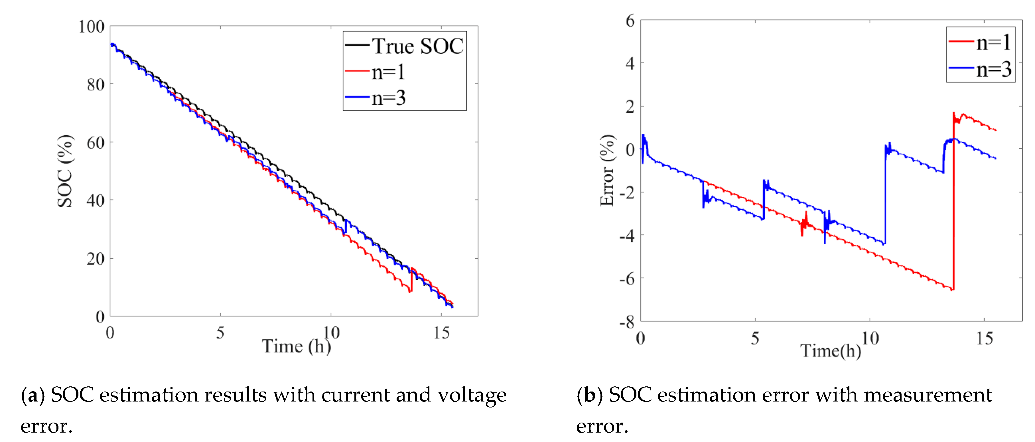Energies 12 00757 g009