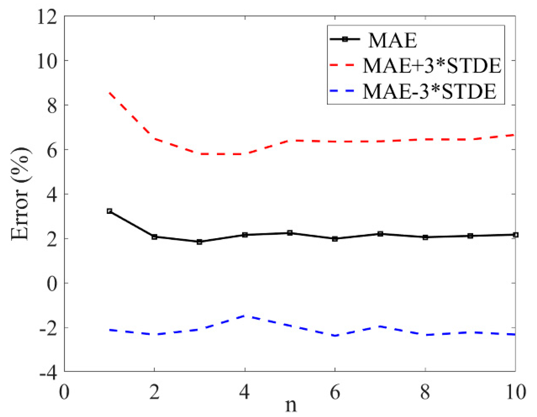 Energies 12 00757 g010