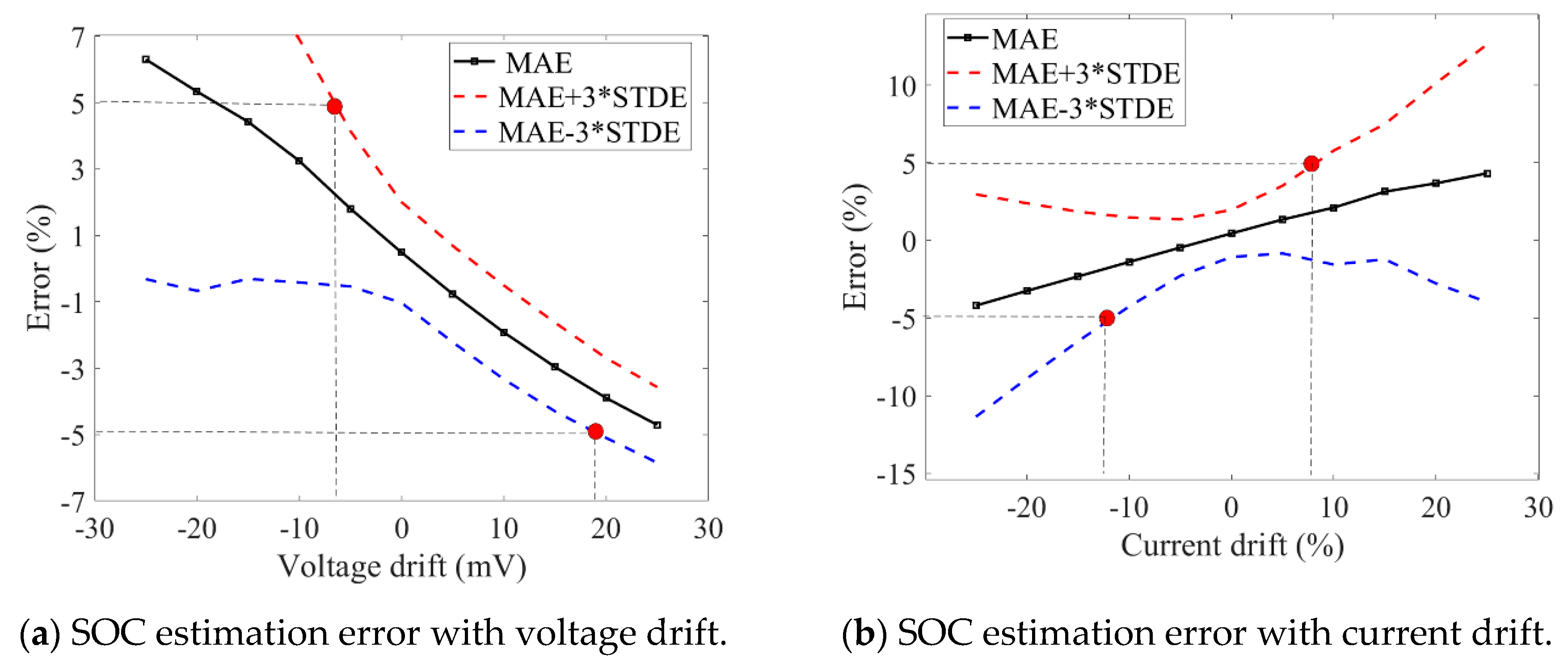 Energies 12 00757 g012