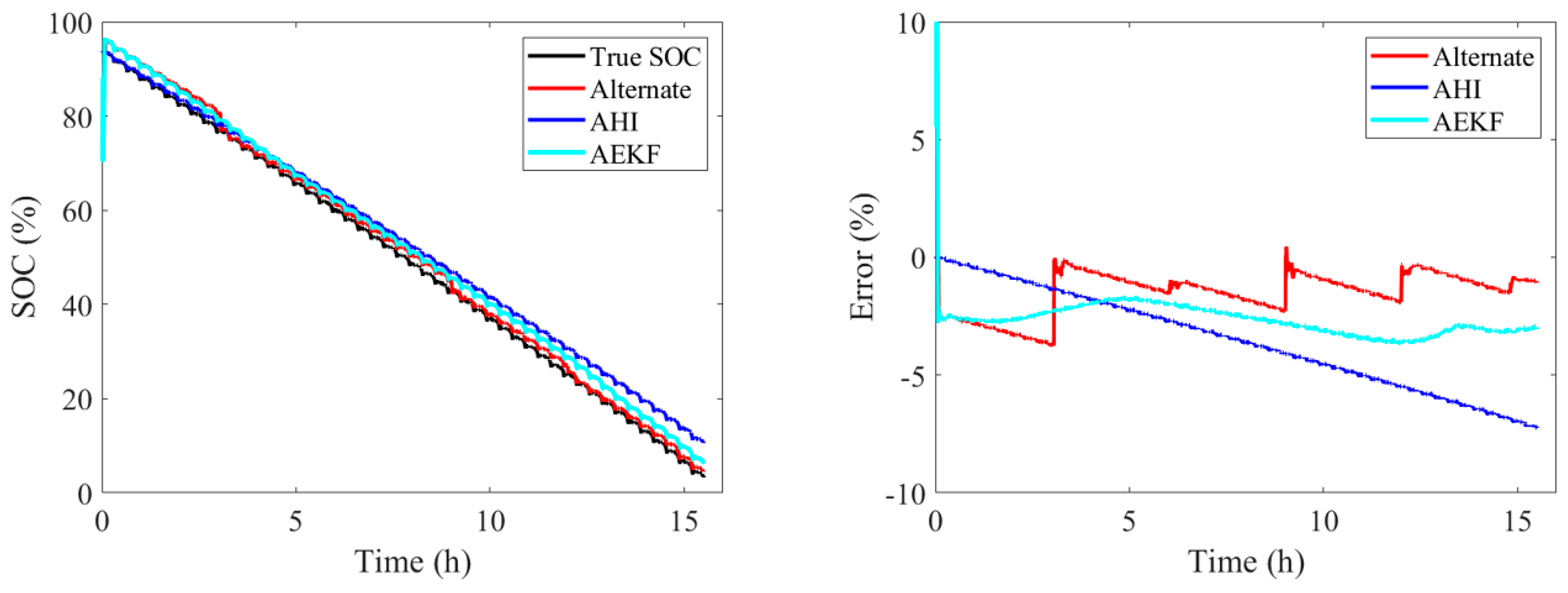 Energies 12 00757 g013a