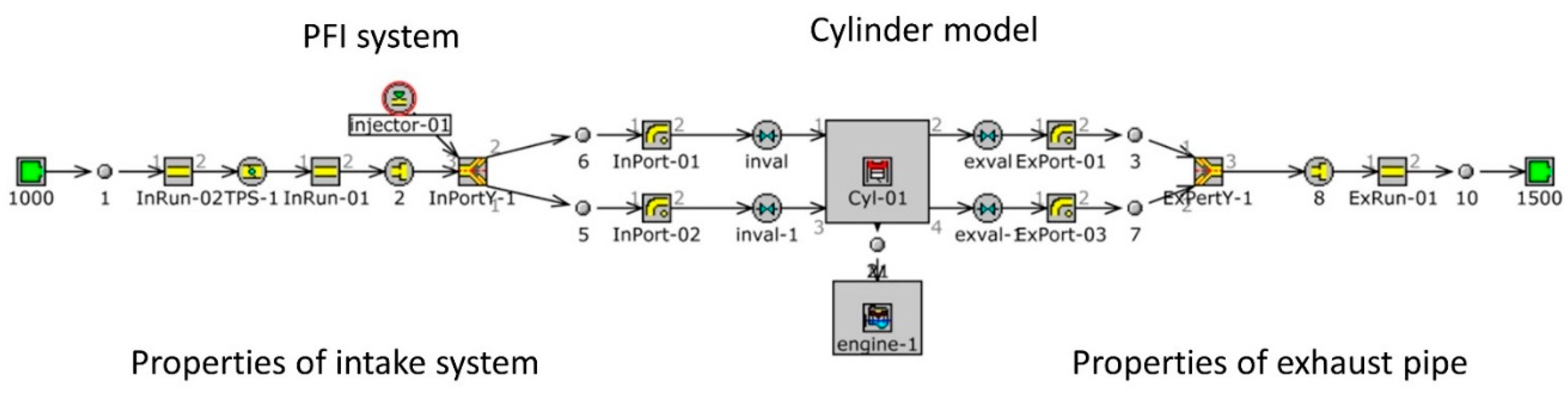Energies 12 00759 g003 Energies 12 00759 g003