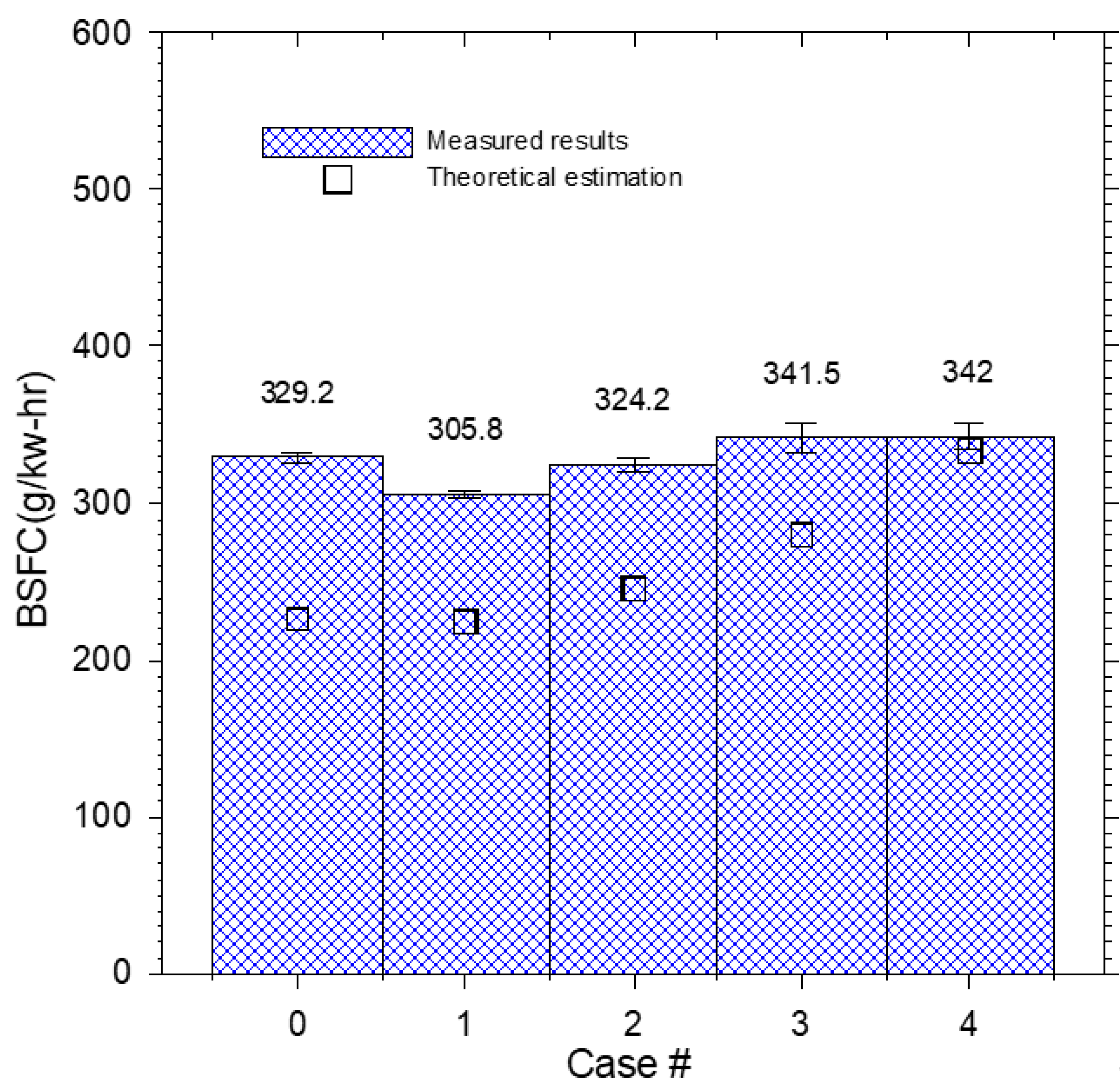 Energies 12 00759 g004 Energies 12 00759 g004