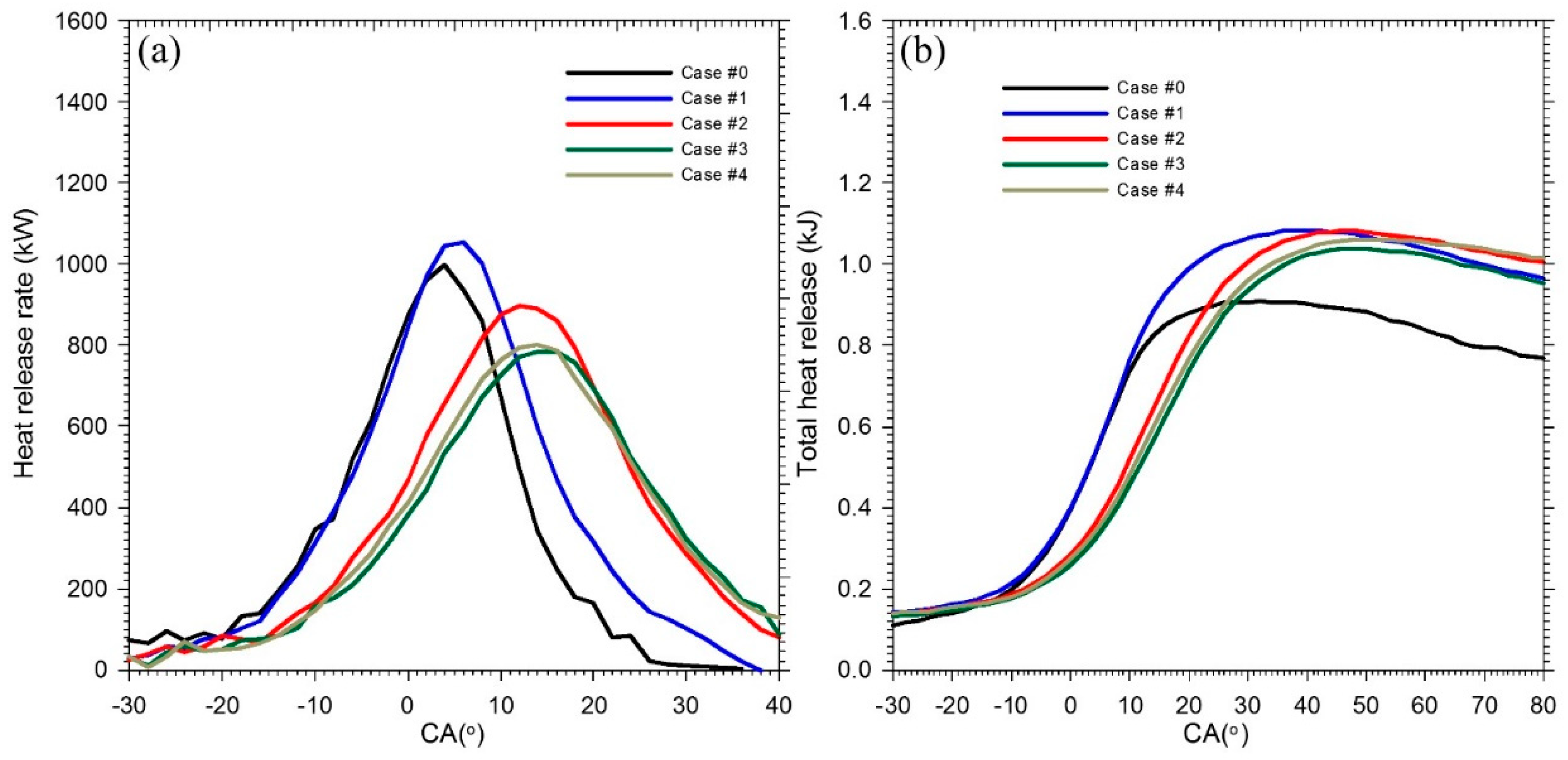 Energies 12 00759 g005 Energies 12 00759 g005