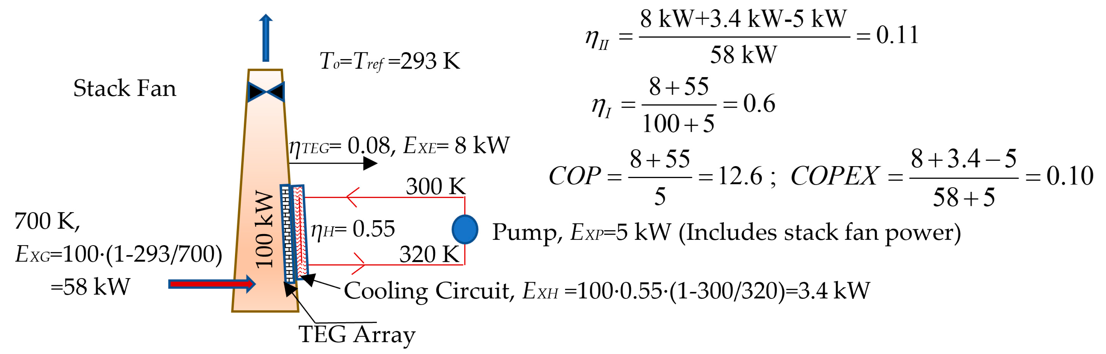 Energies 12 00760 g002 Energies 12 00760 g002