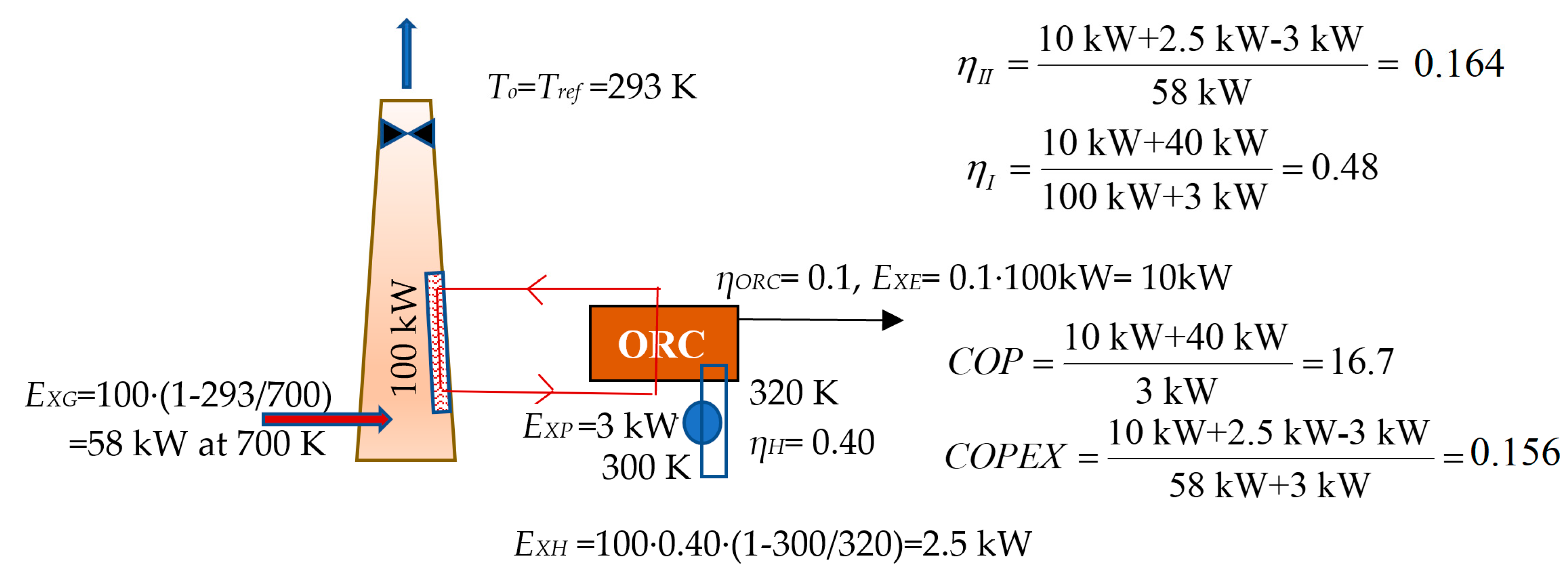 Energies 12 00760 g003 Energies 12 00760 g003