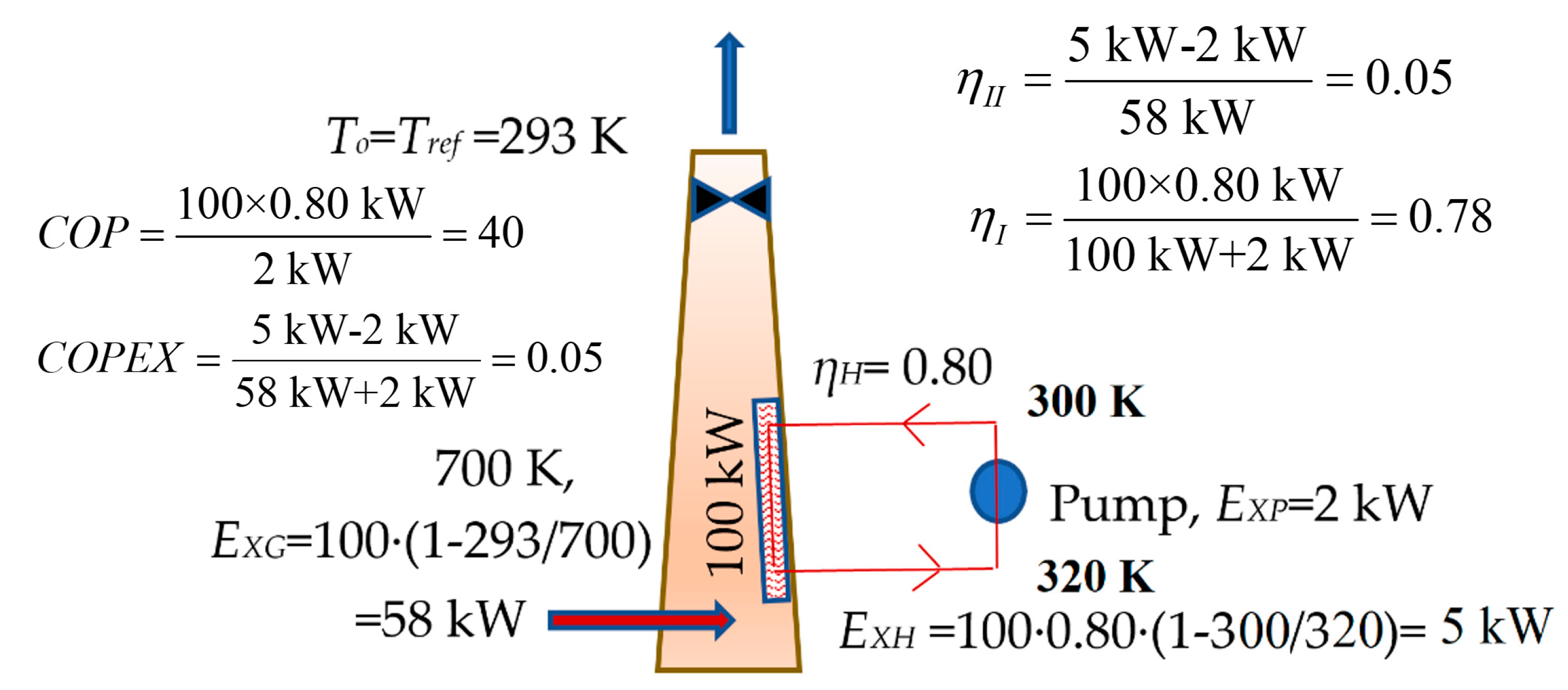 Energies 12 00760 g005 Energies 12 00760 g005