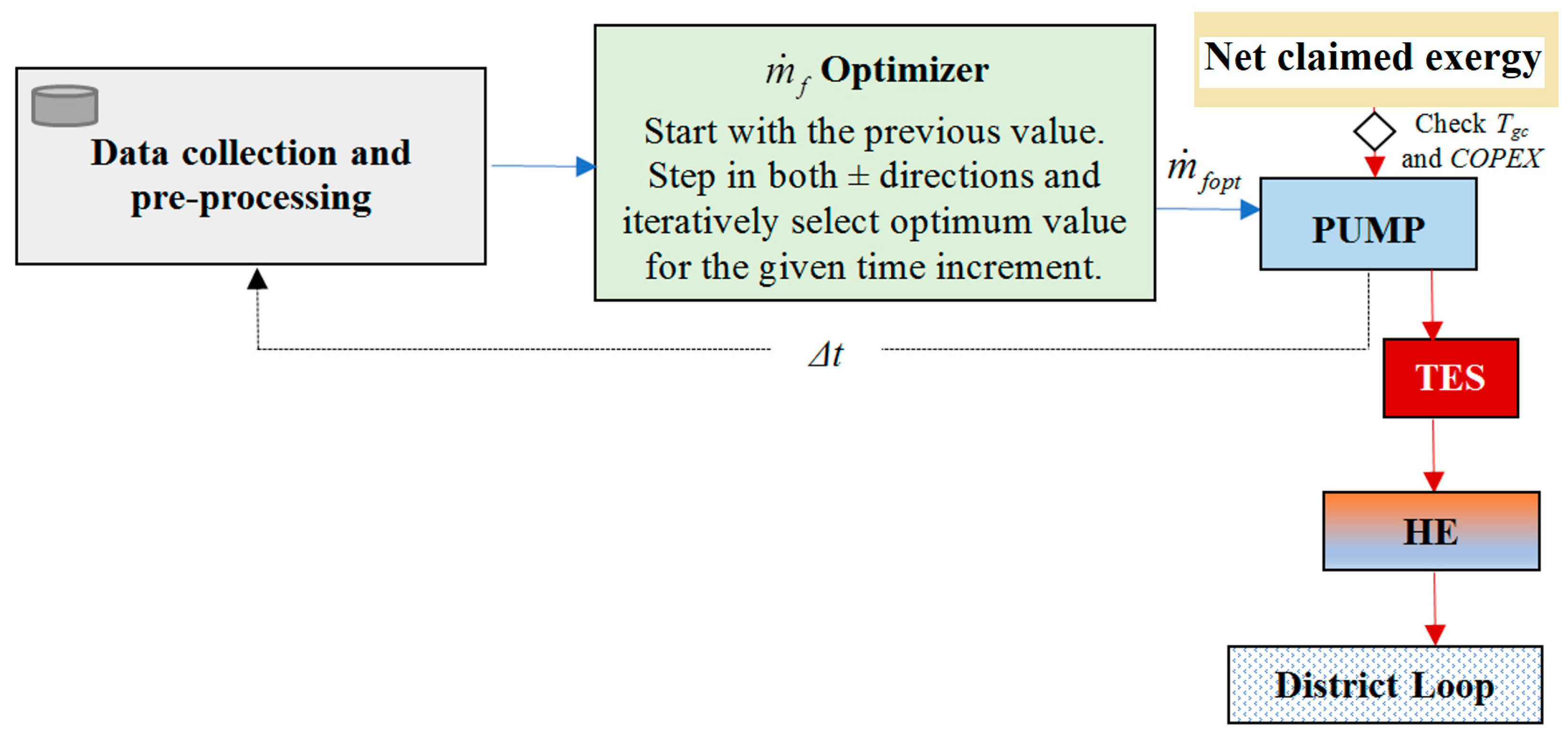Energies 12 00760 g011 Energies 12 00760 g011