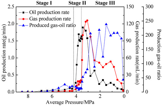 Energies February 2 2019 Browse Articles