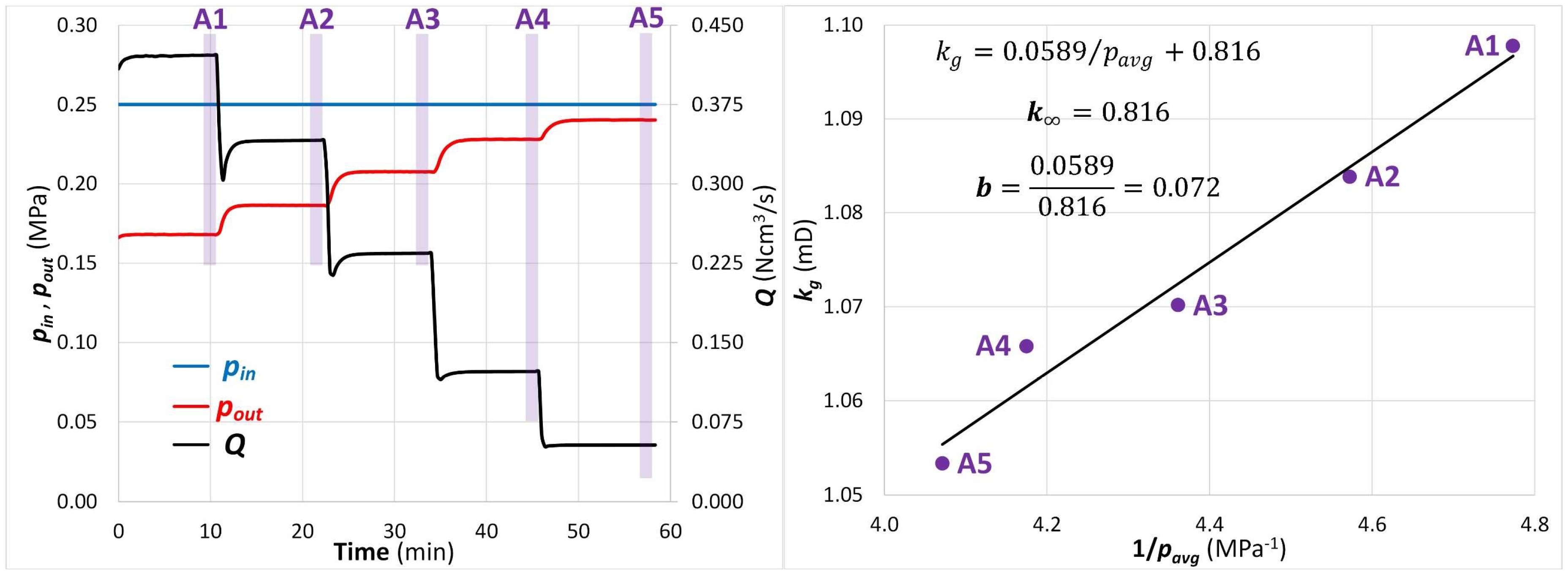 Energies 12 00762 g005 Energies 12 00762 g005