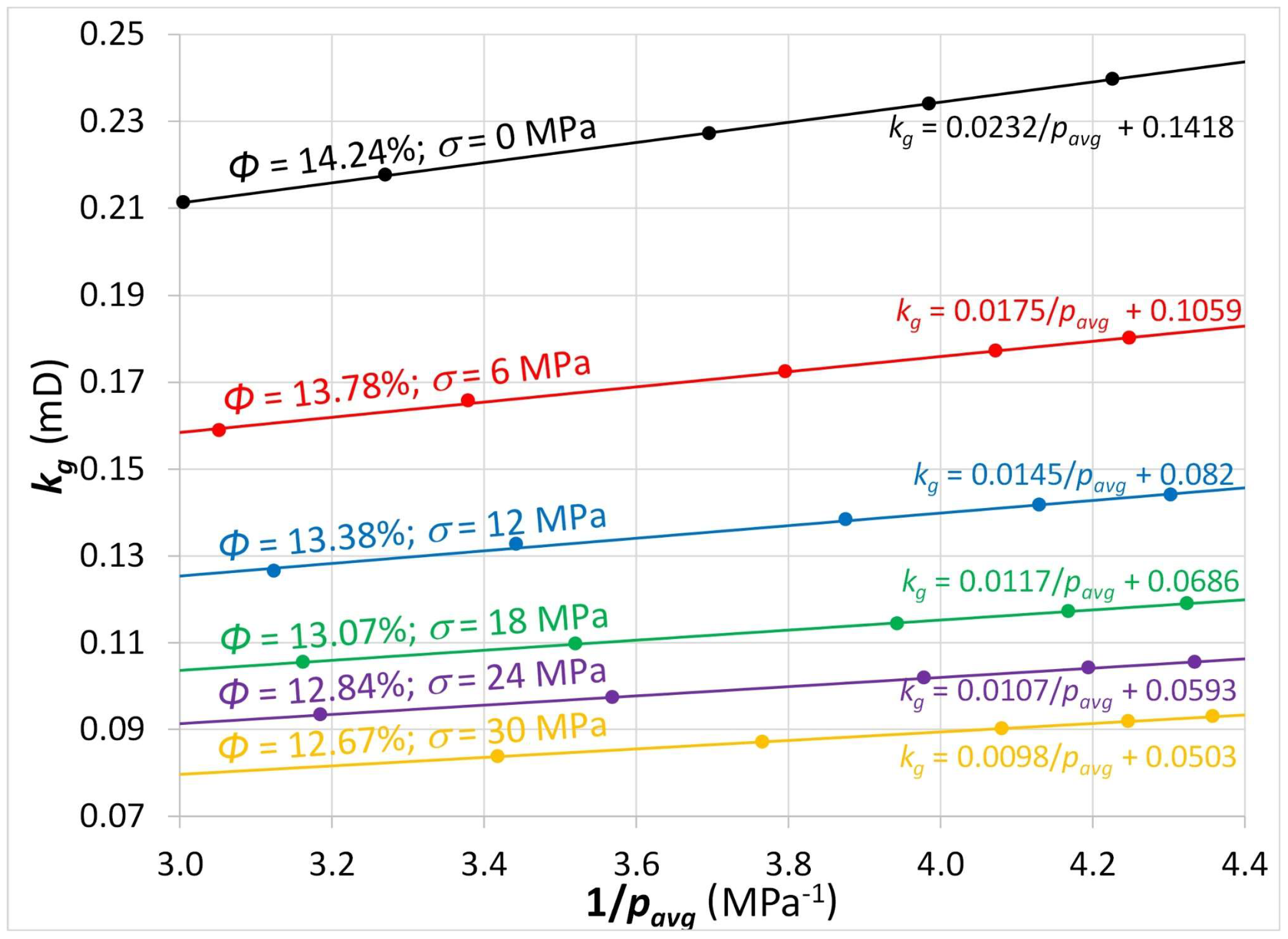 Energies 12 00762 g006 Energies 12 00762 g006