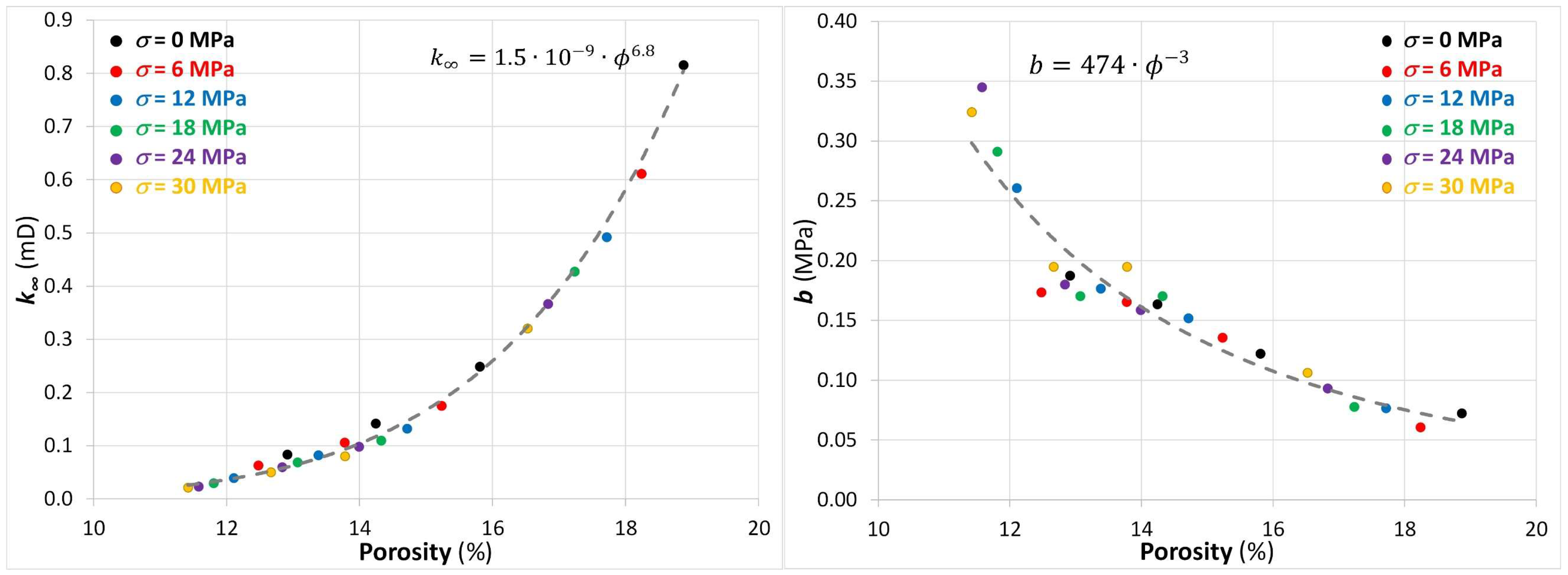 Energies 12 00762 g007 Energies 12 00762 g007