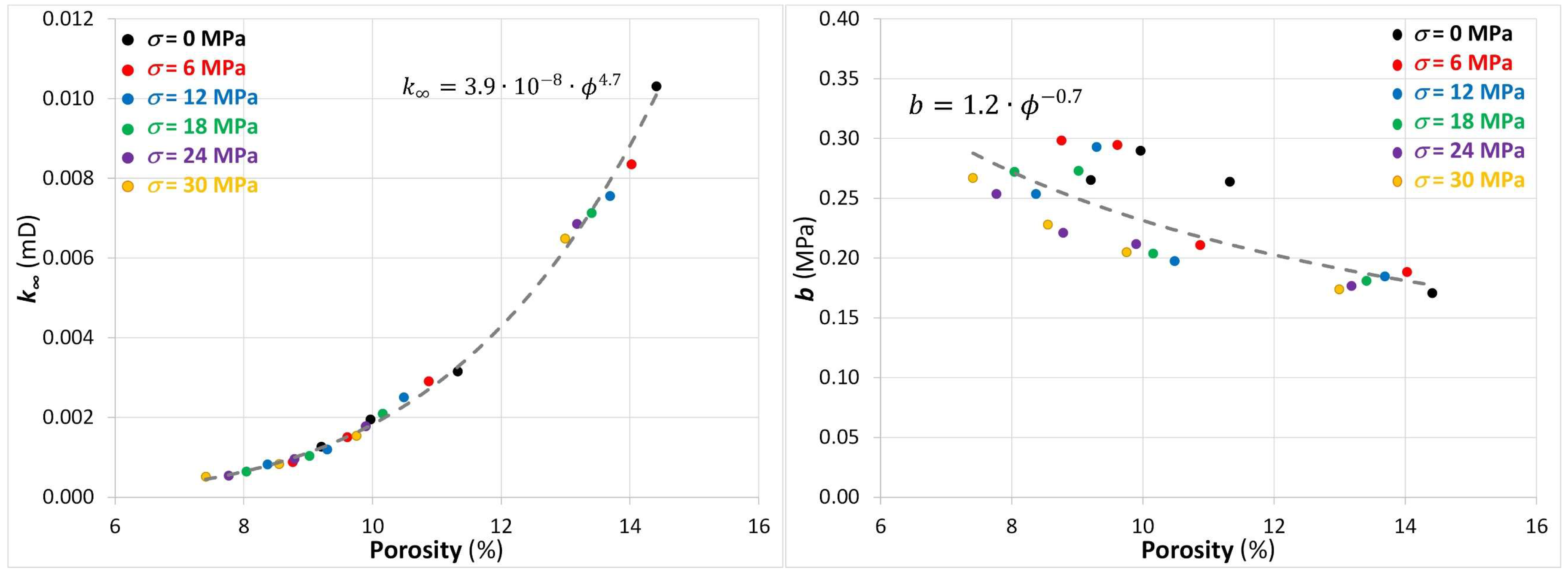 Energies 12 00762 g008 Energies 12 00762 g008