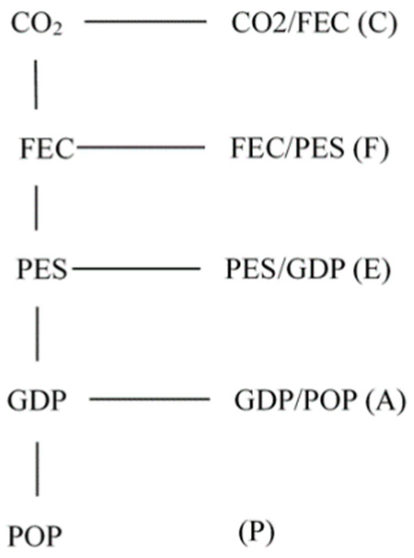 Energies 12 00764 g001