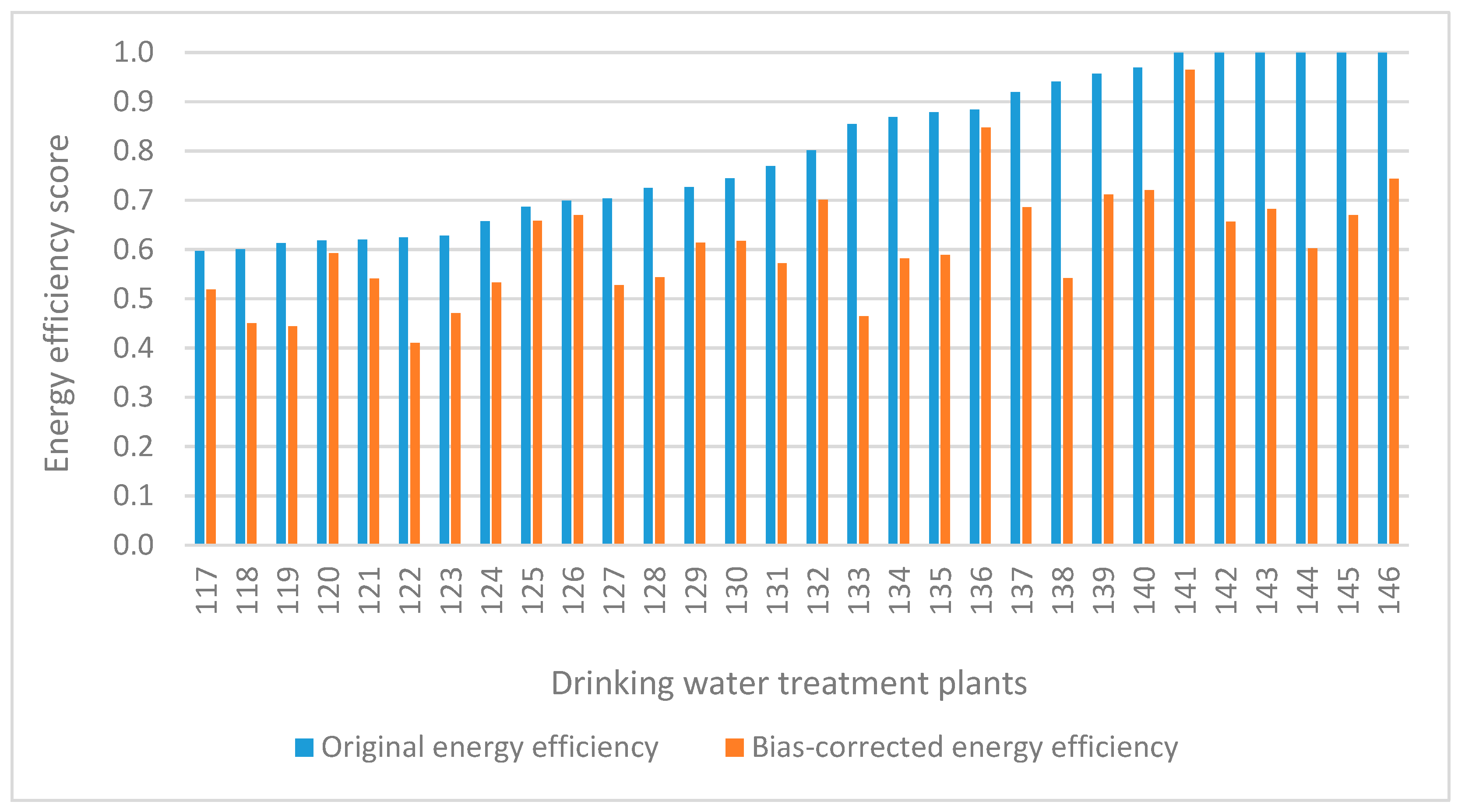 Energies 12 00765 g002 Energies 12 00765 g002