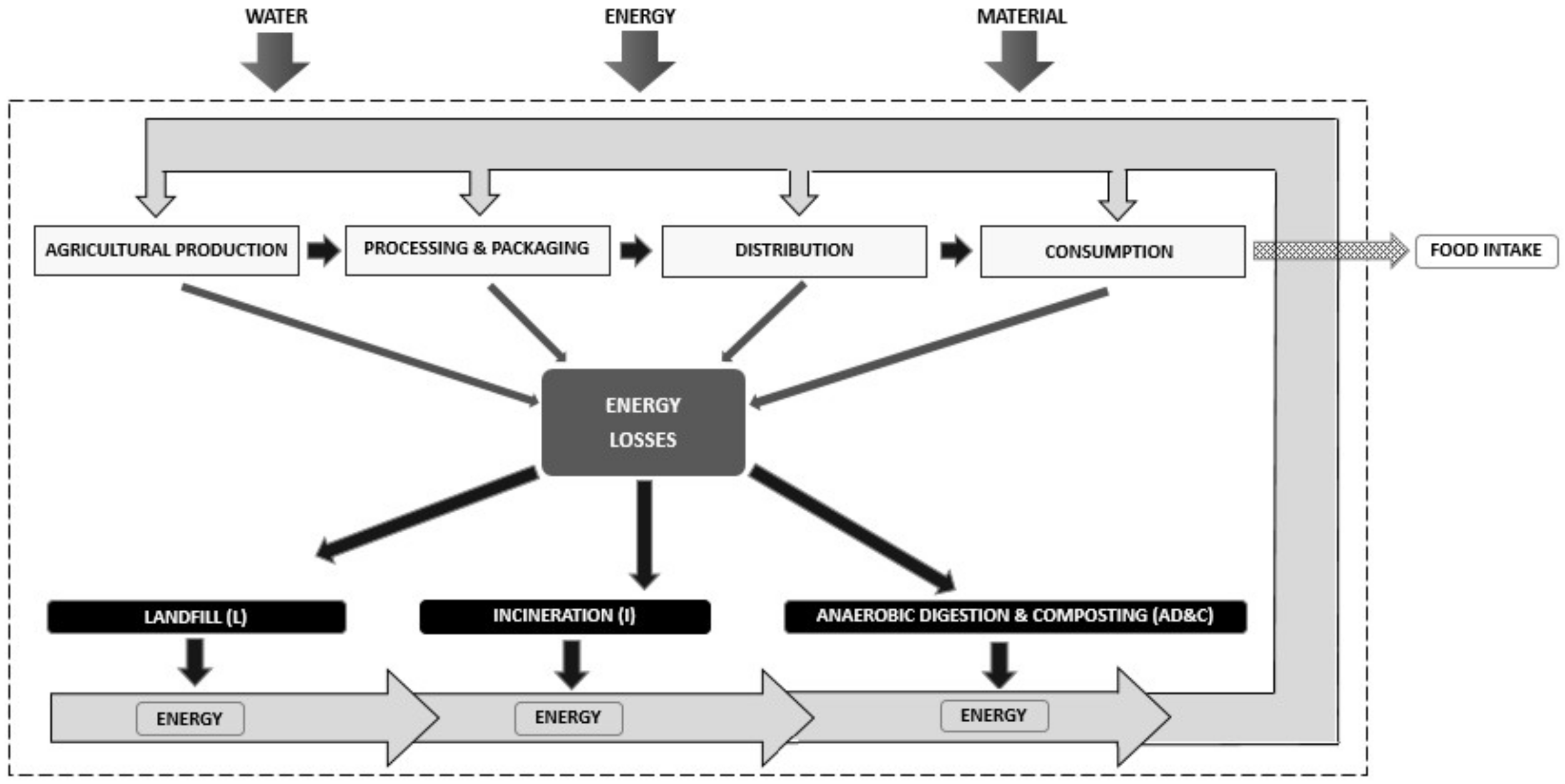 Energies 12 00767 g002