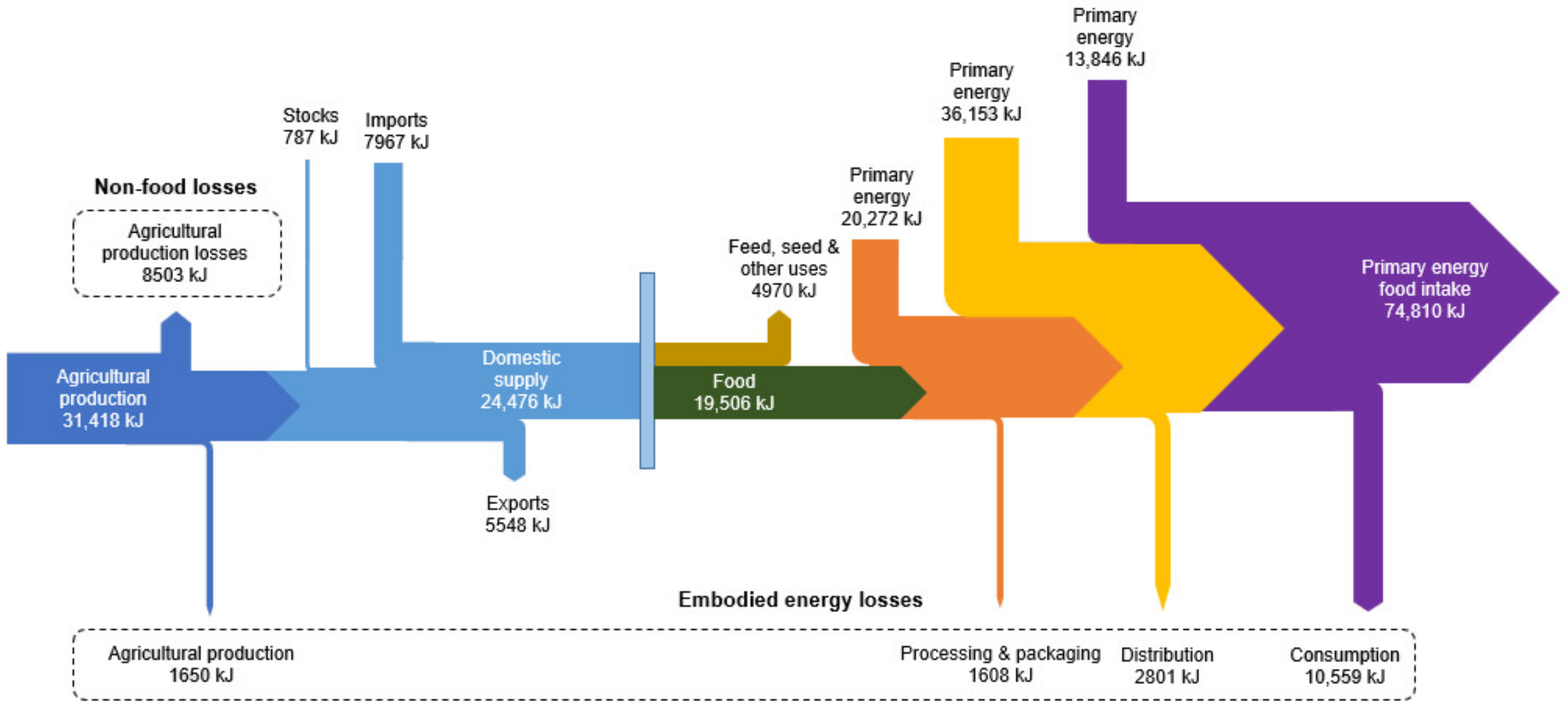 Energies 12 00767 g004