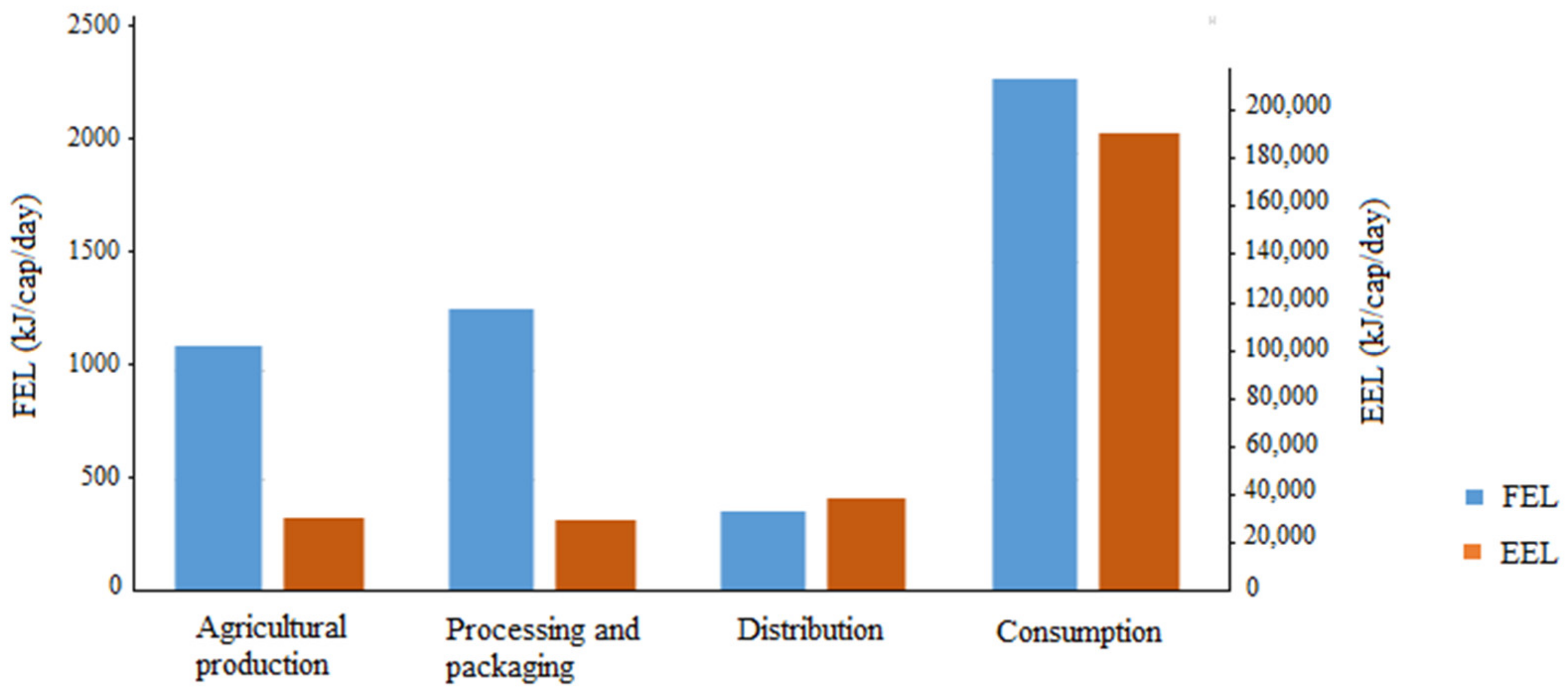 Energies 12 00767 g005