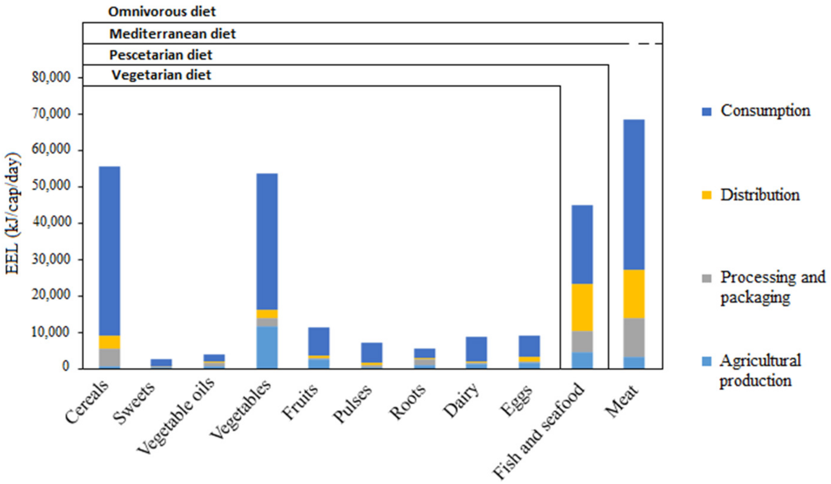 Energies 12 00767 g007