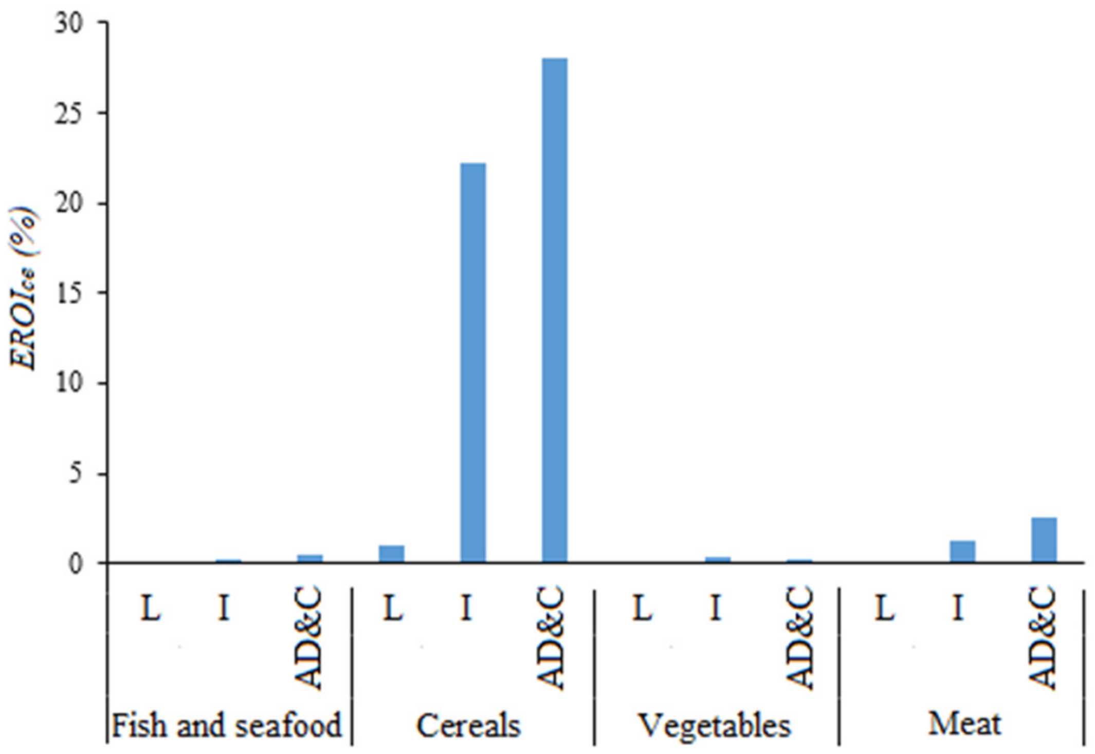 Energies 12 00767 g009