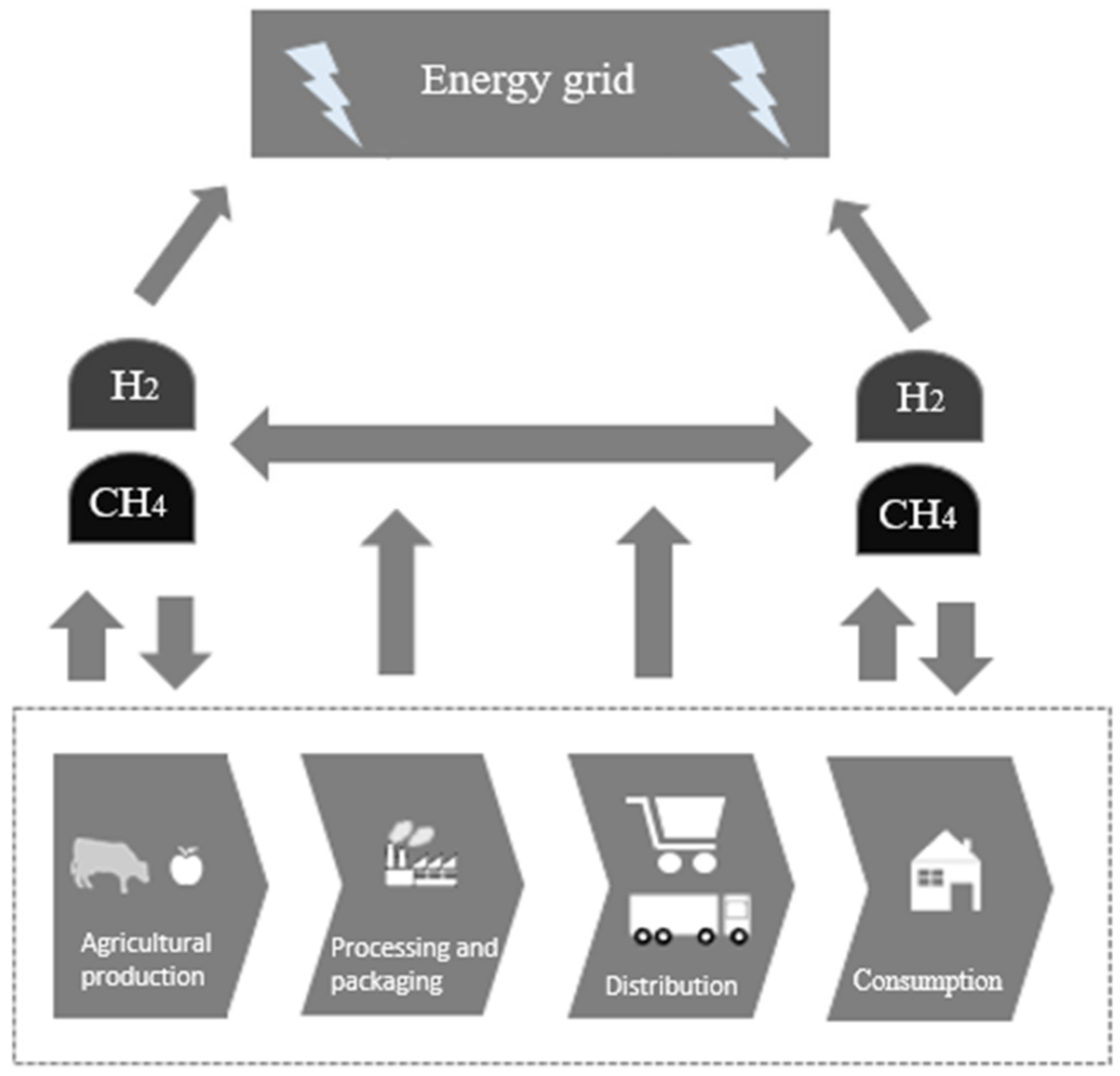 Energies 12 00767 g010