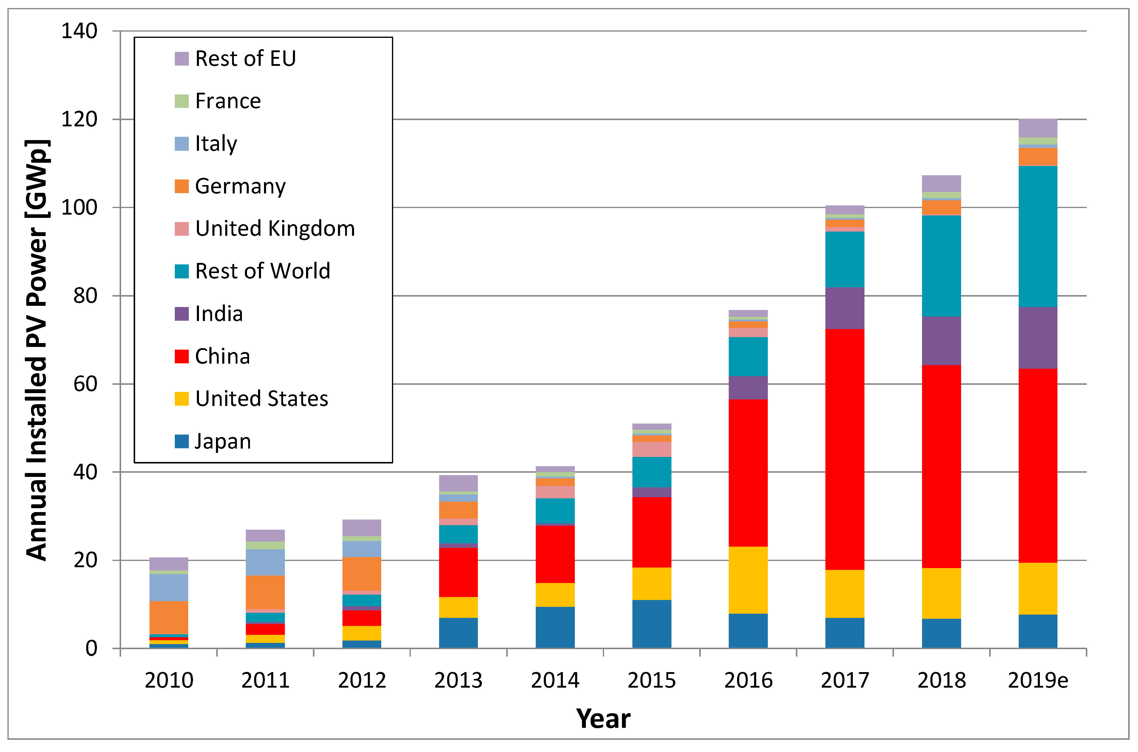 Energies Free Full Text Snapshot Of Photovoltaics February 19 Html