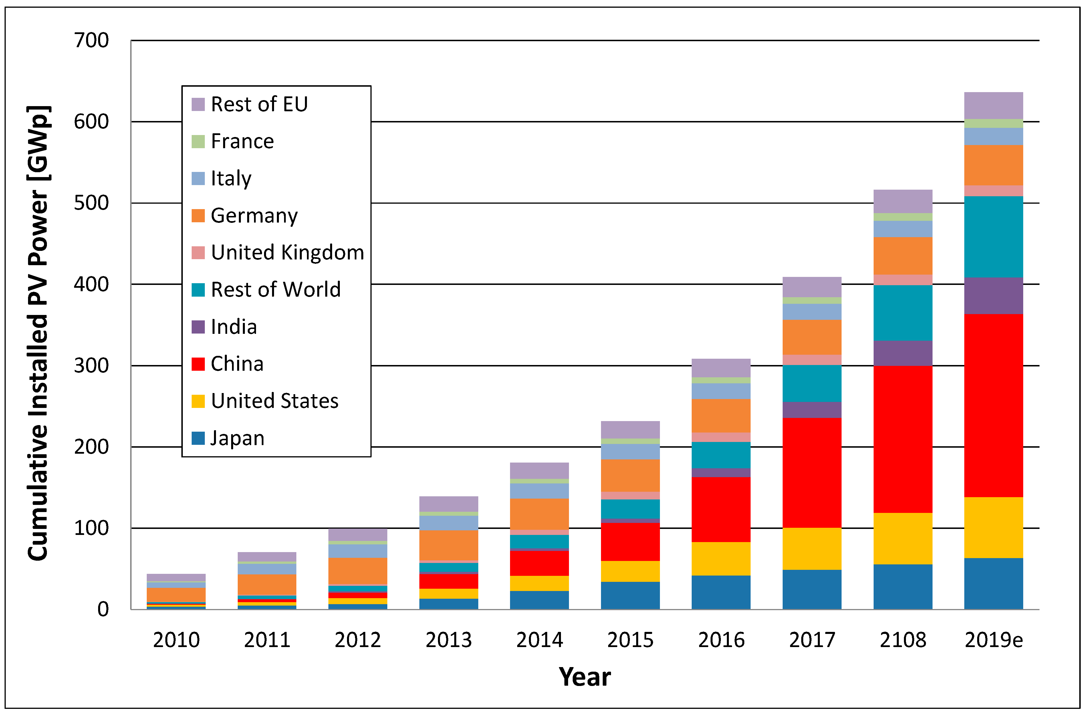 Energies 12 00769 g003