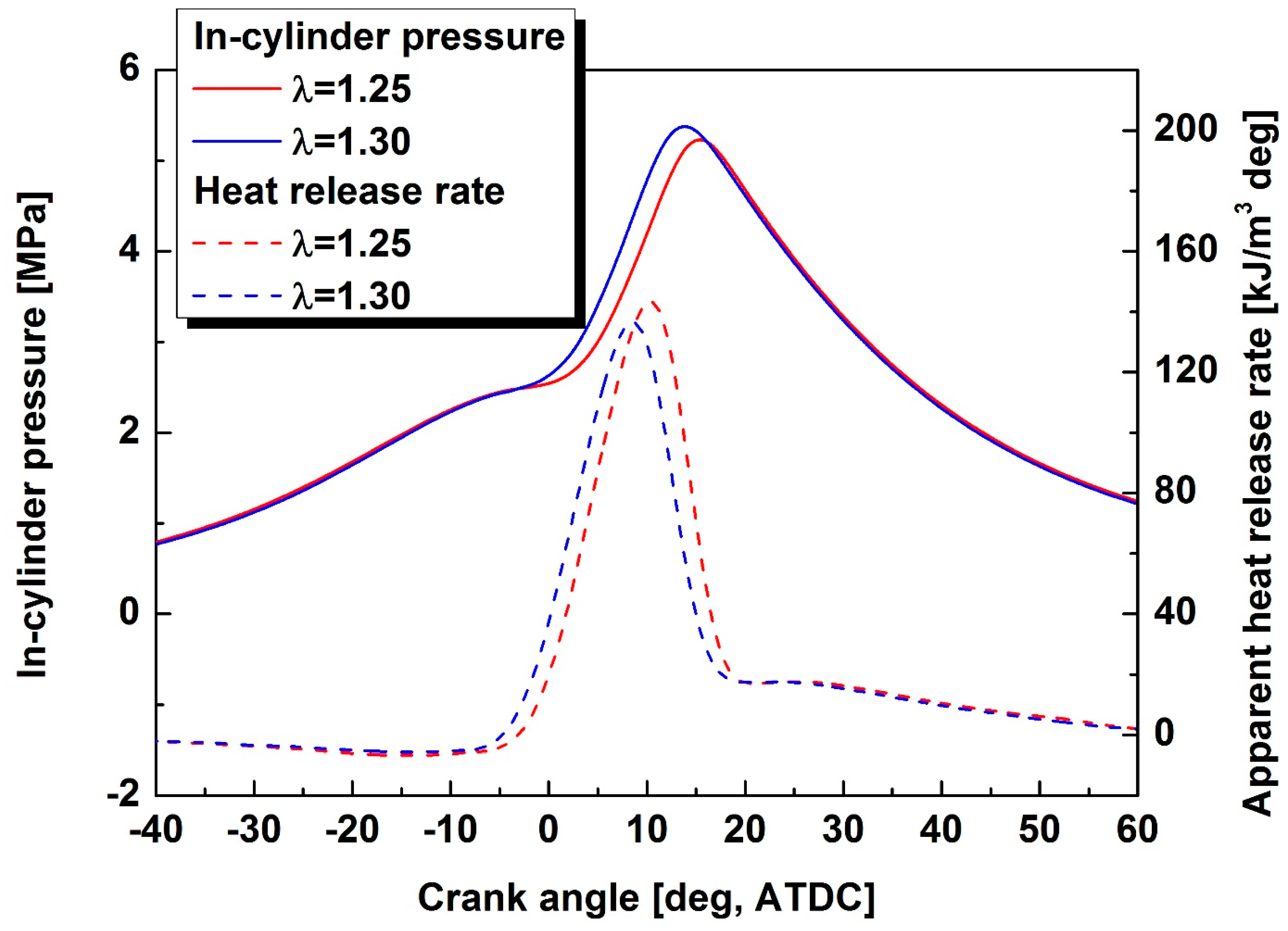 Energies 12 00771 g004