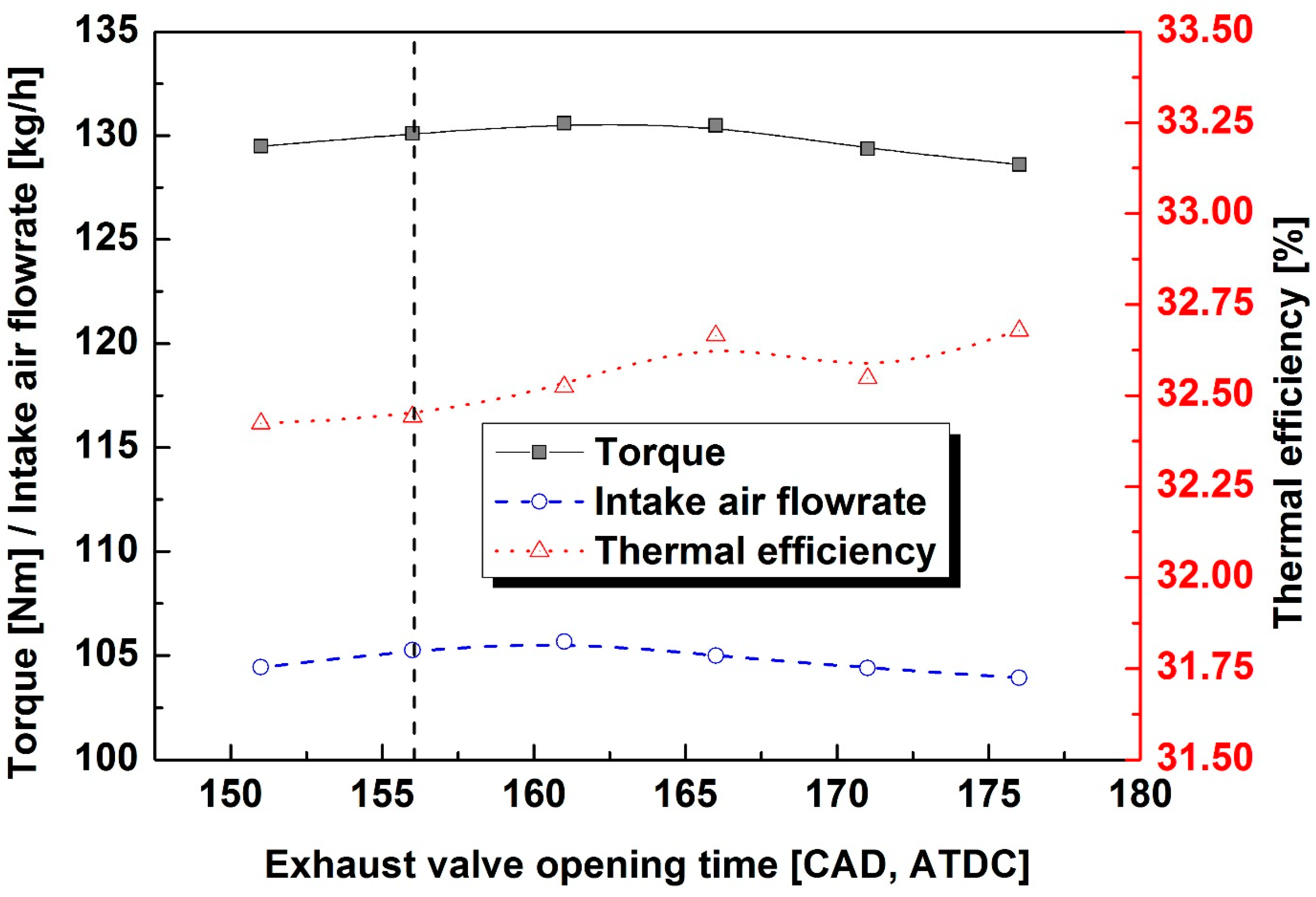 Energies 12 00771 g006