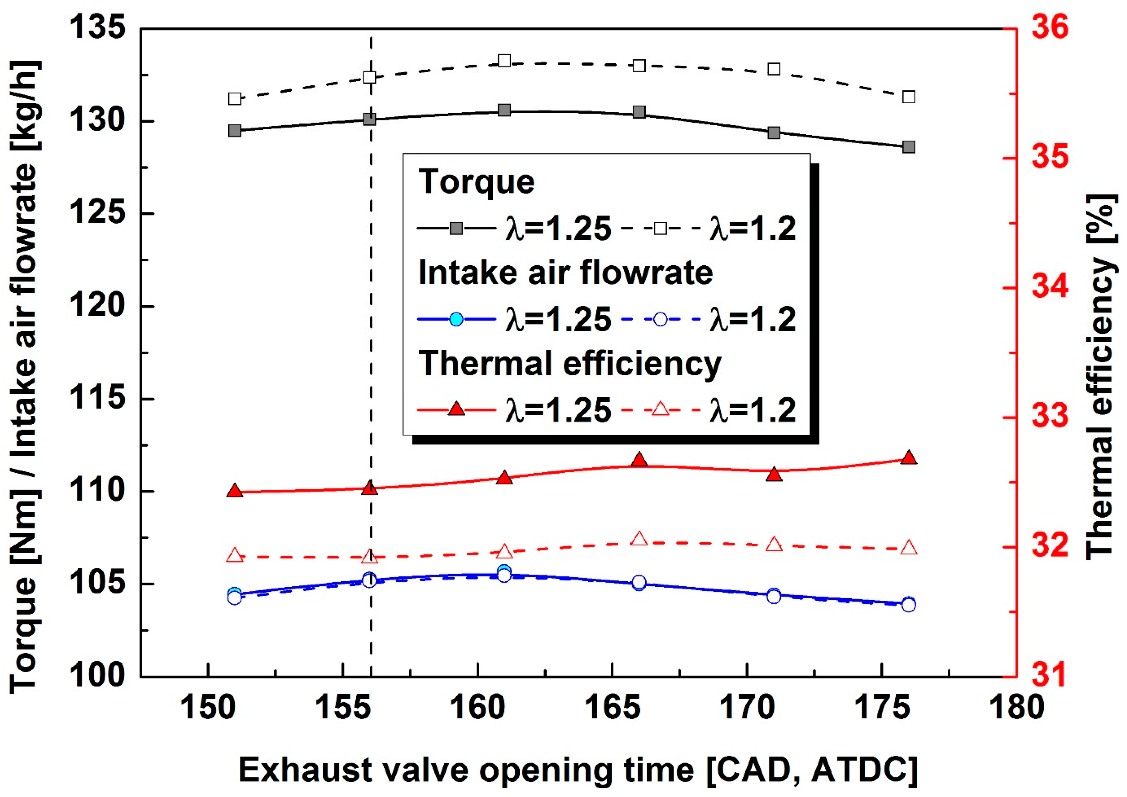 Energies 12 00771 g007