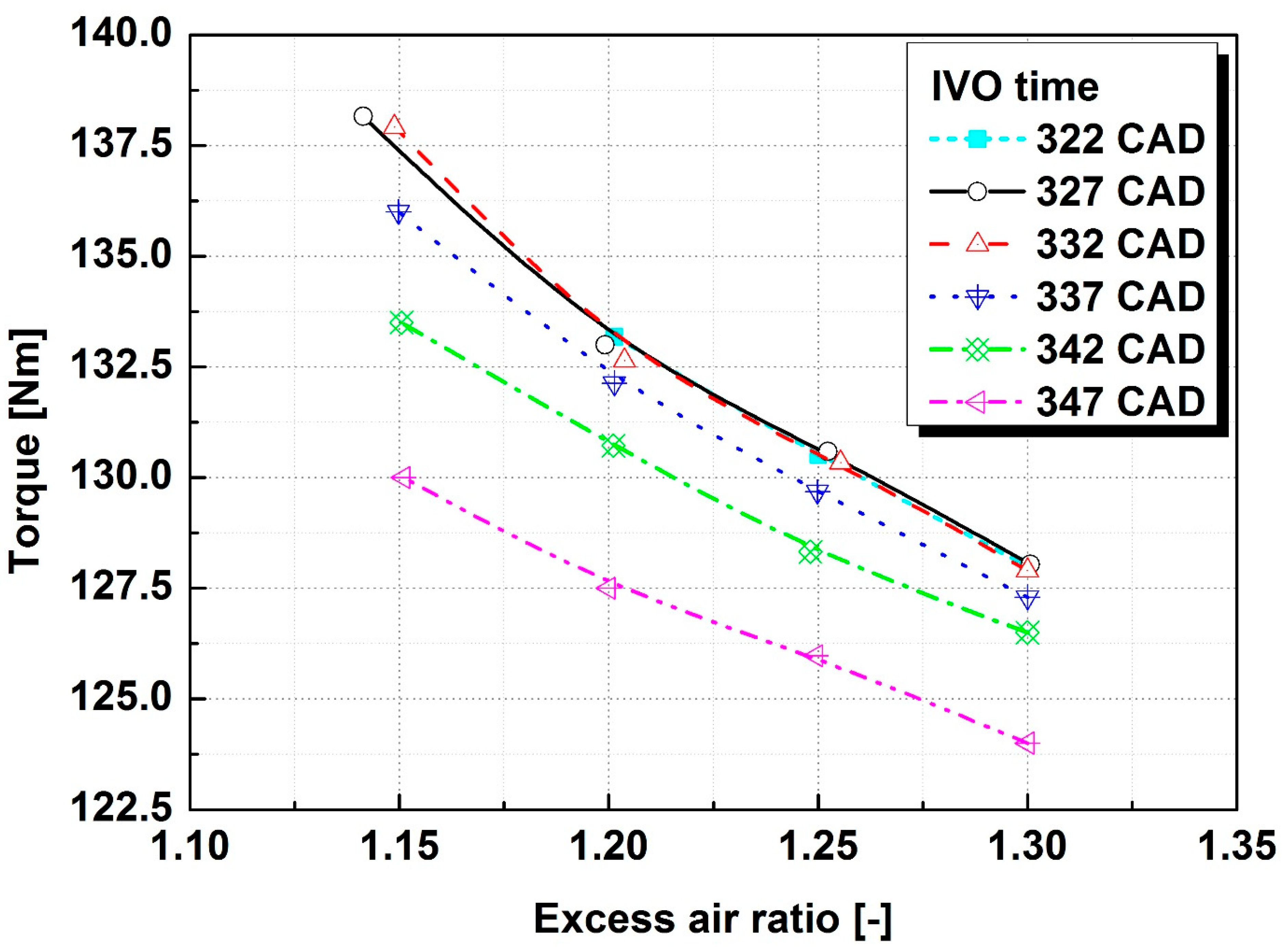 Energies 12 00771 g008