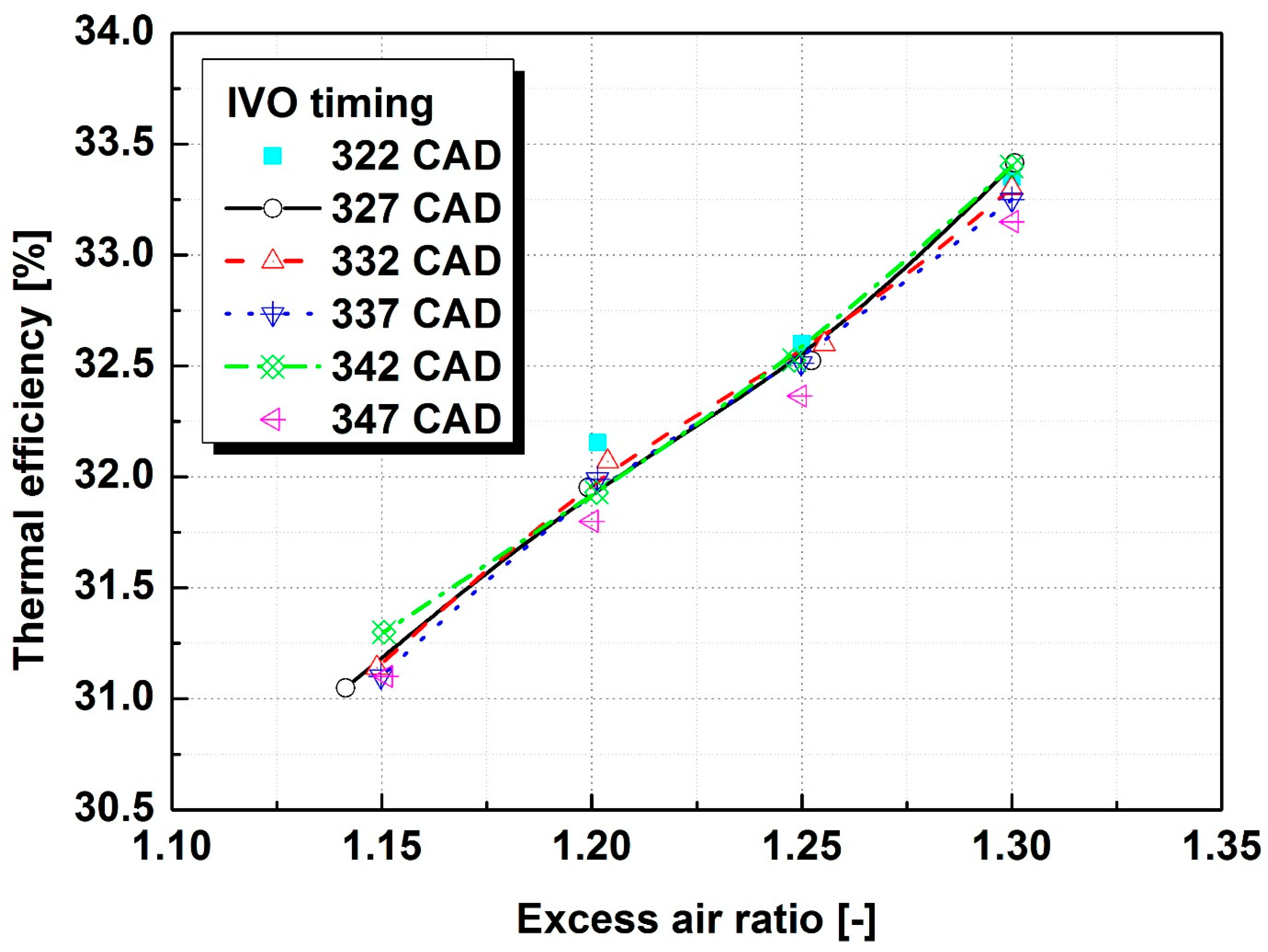 Energies 12 00771 g009
