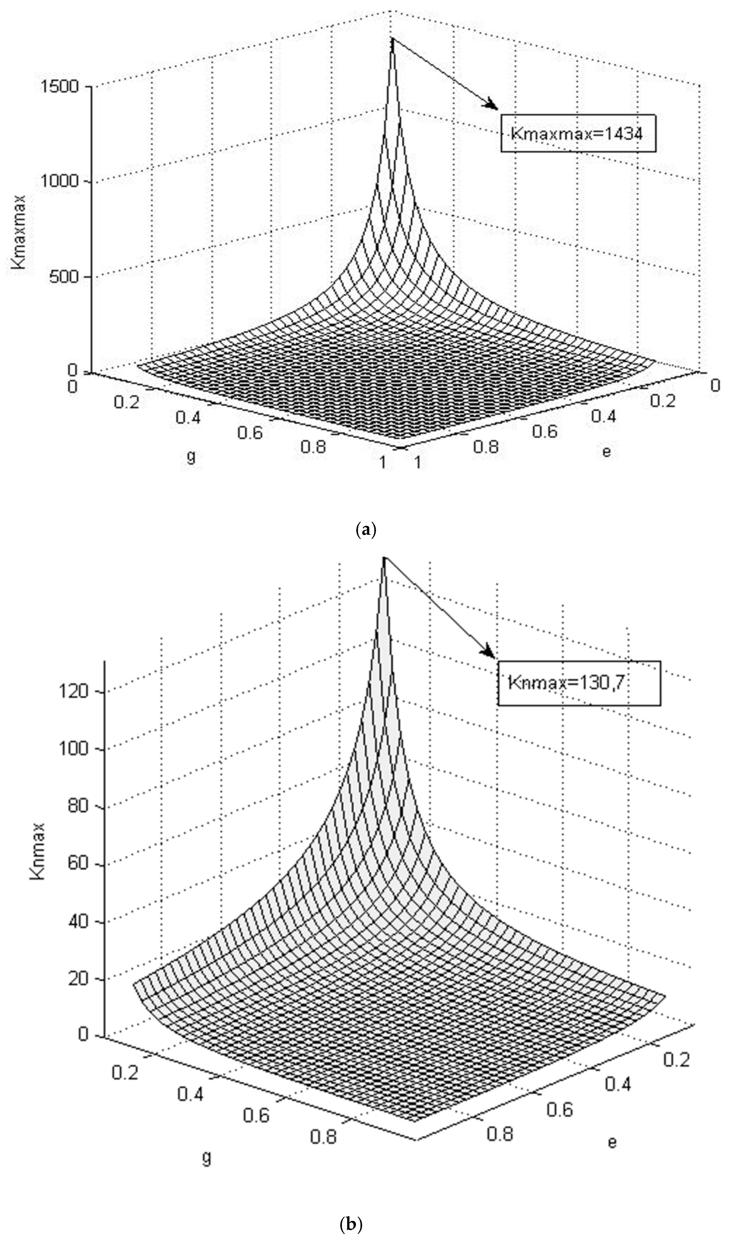 Energies 12 00772 g004 550