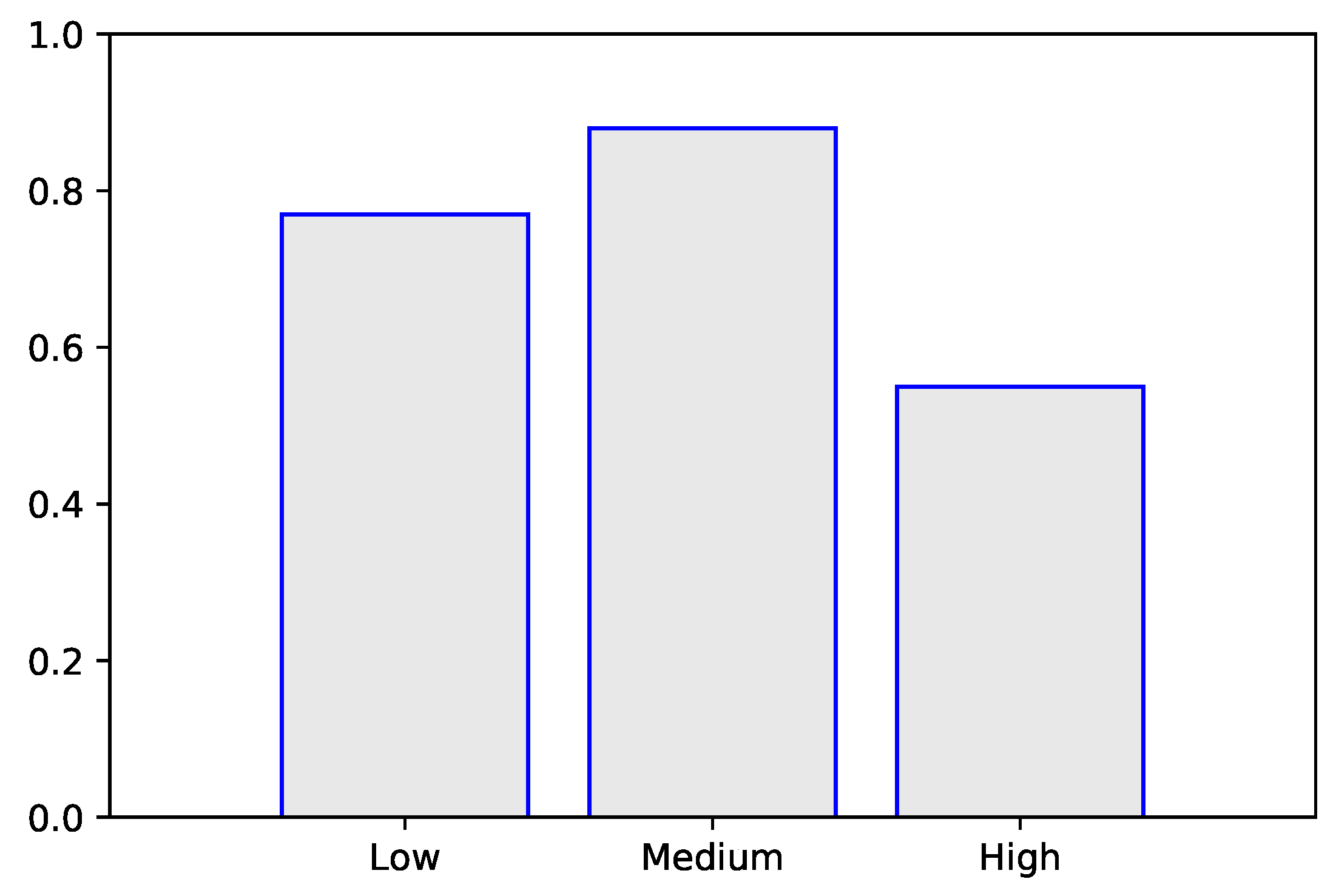 Energies 12 00773 g007