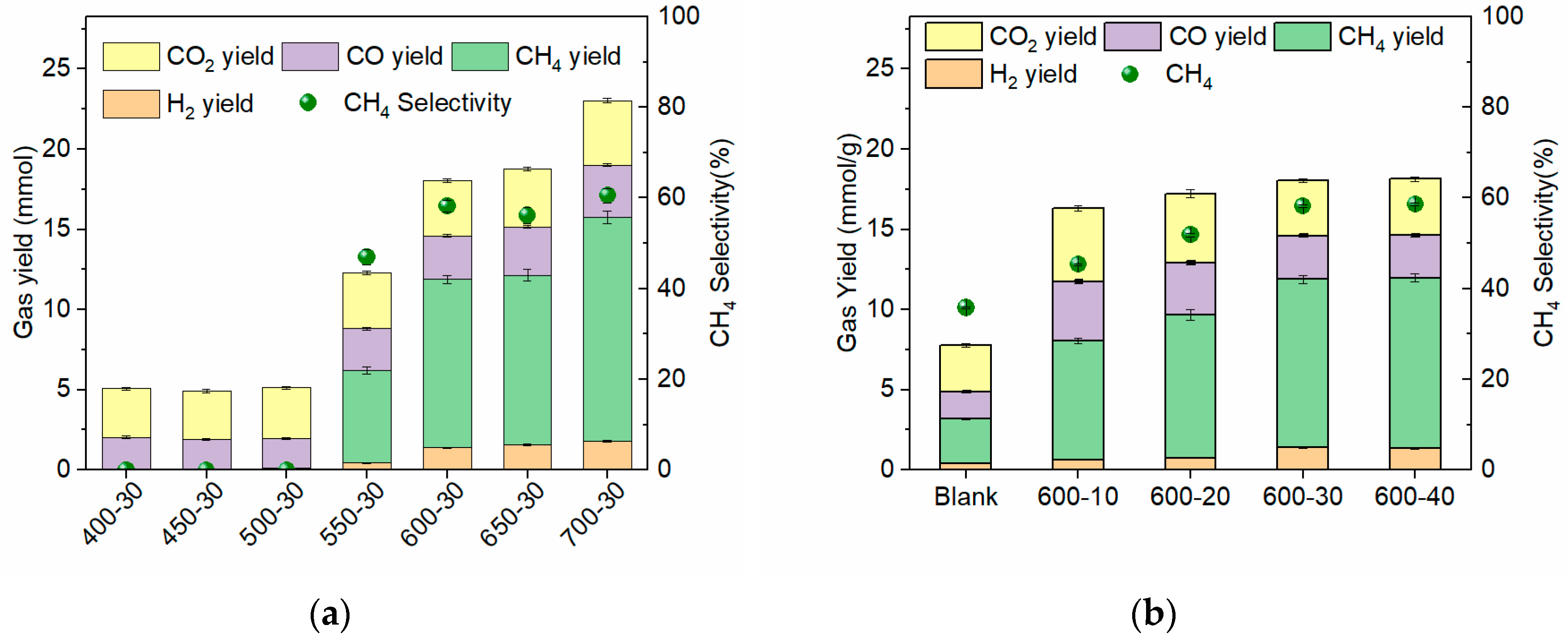 Energies 12 00774 g007 Energies 12 00774 g007