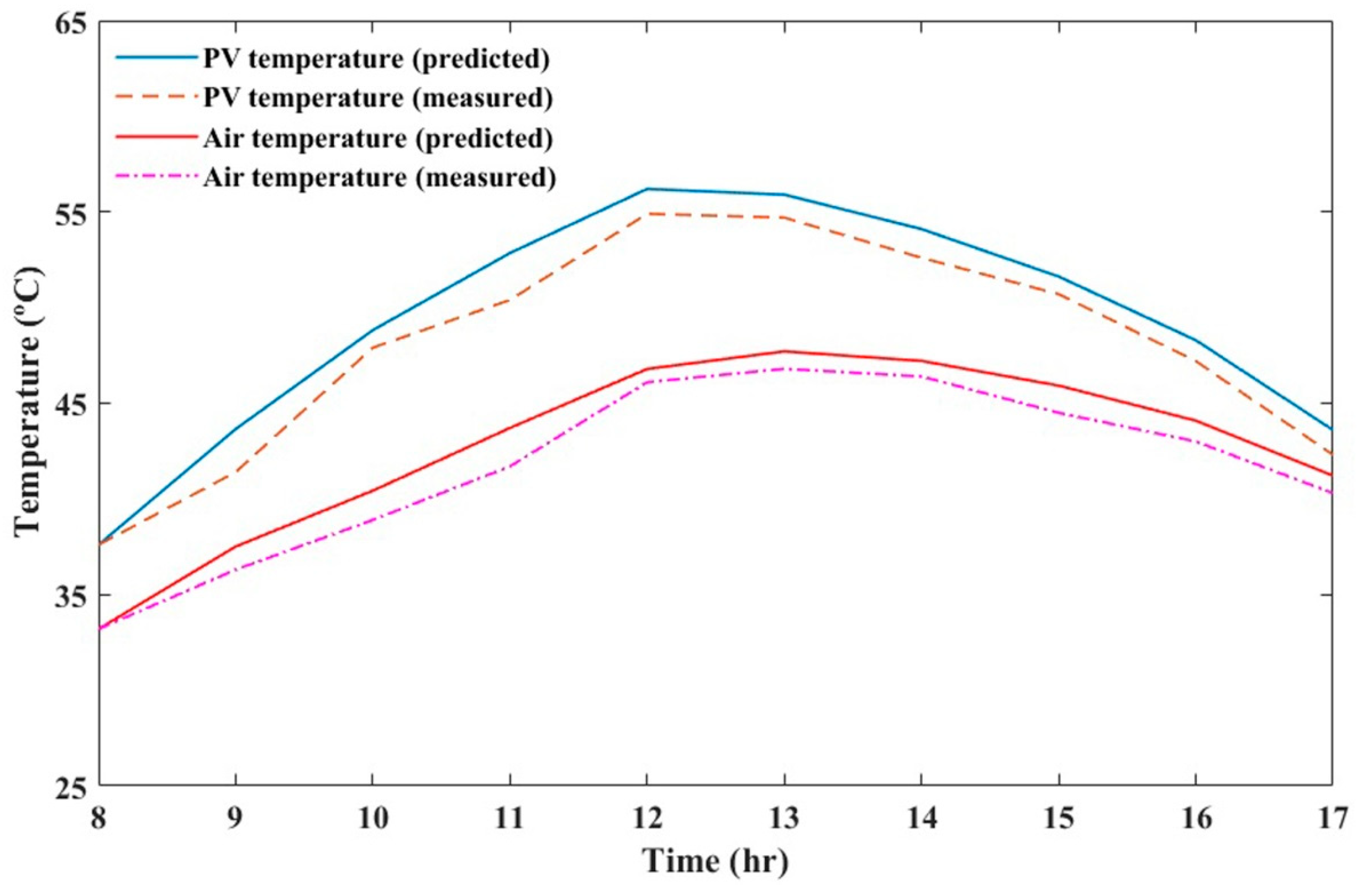 Energies 12 00775 g003