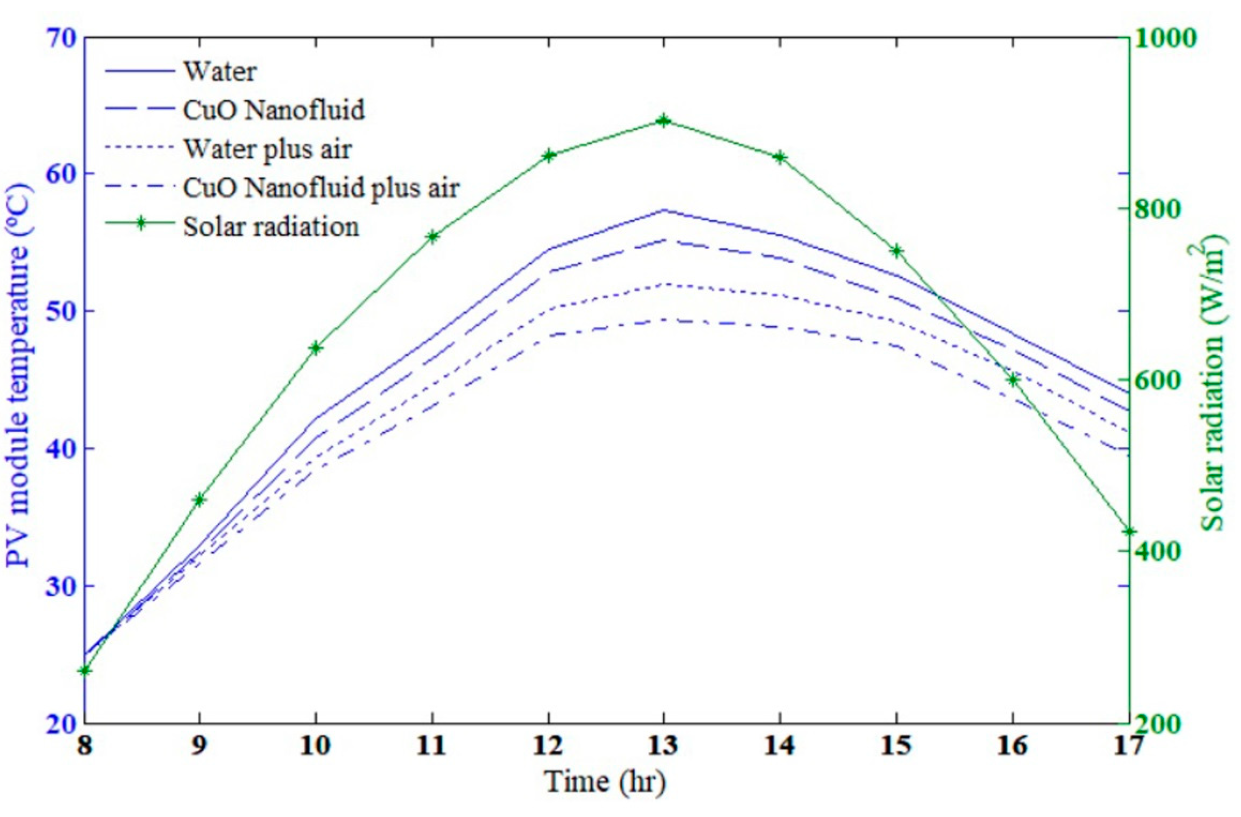Energies 12 00775 g006