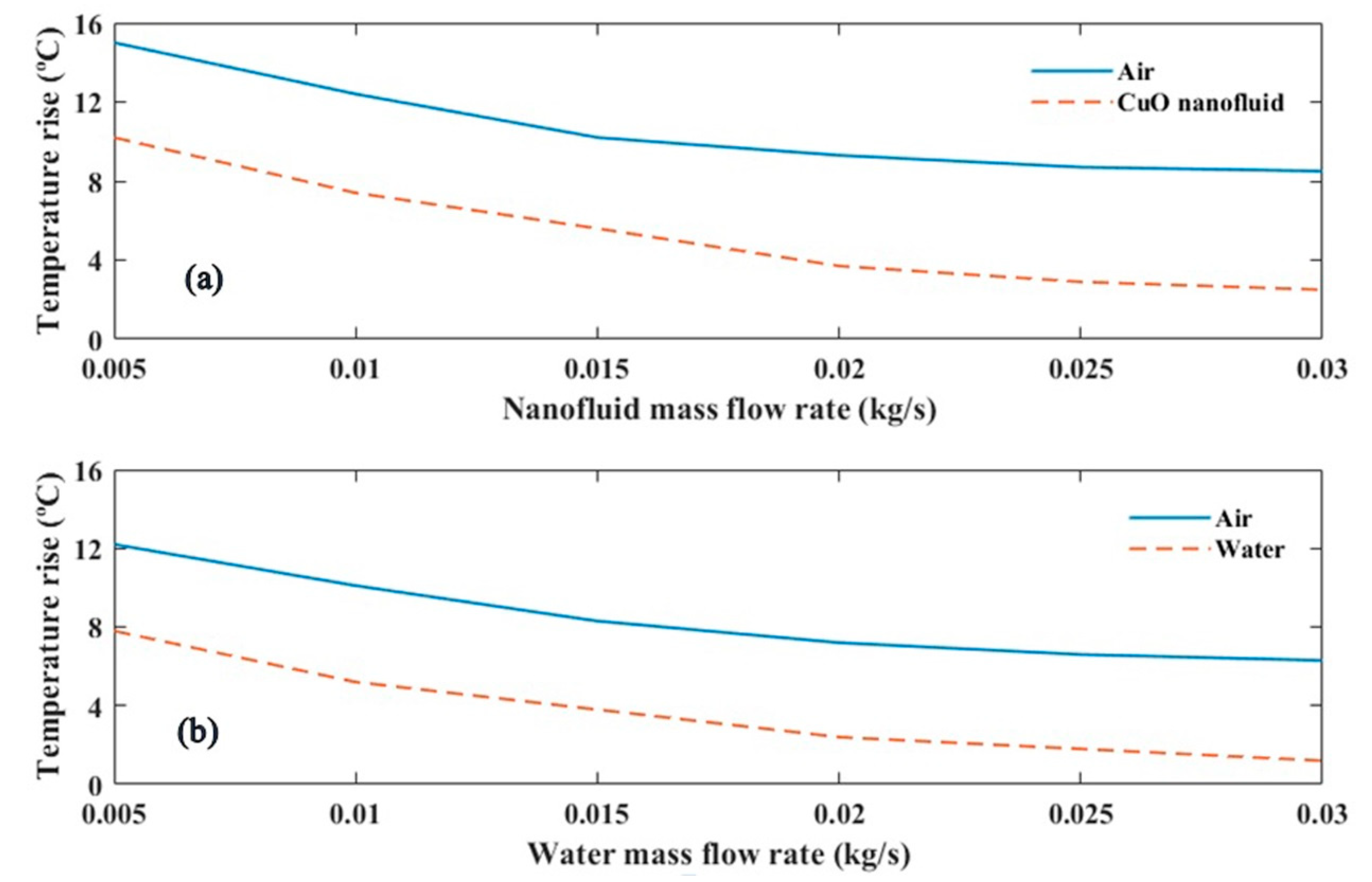 Energies 12 00775 g007