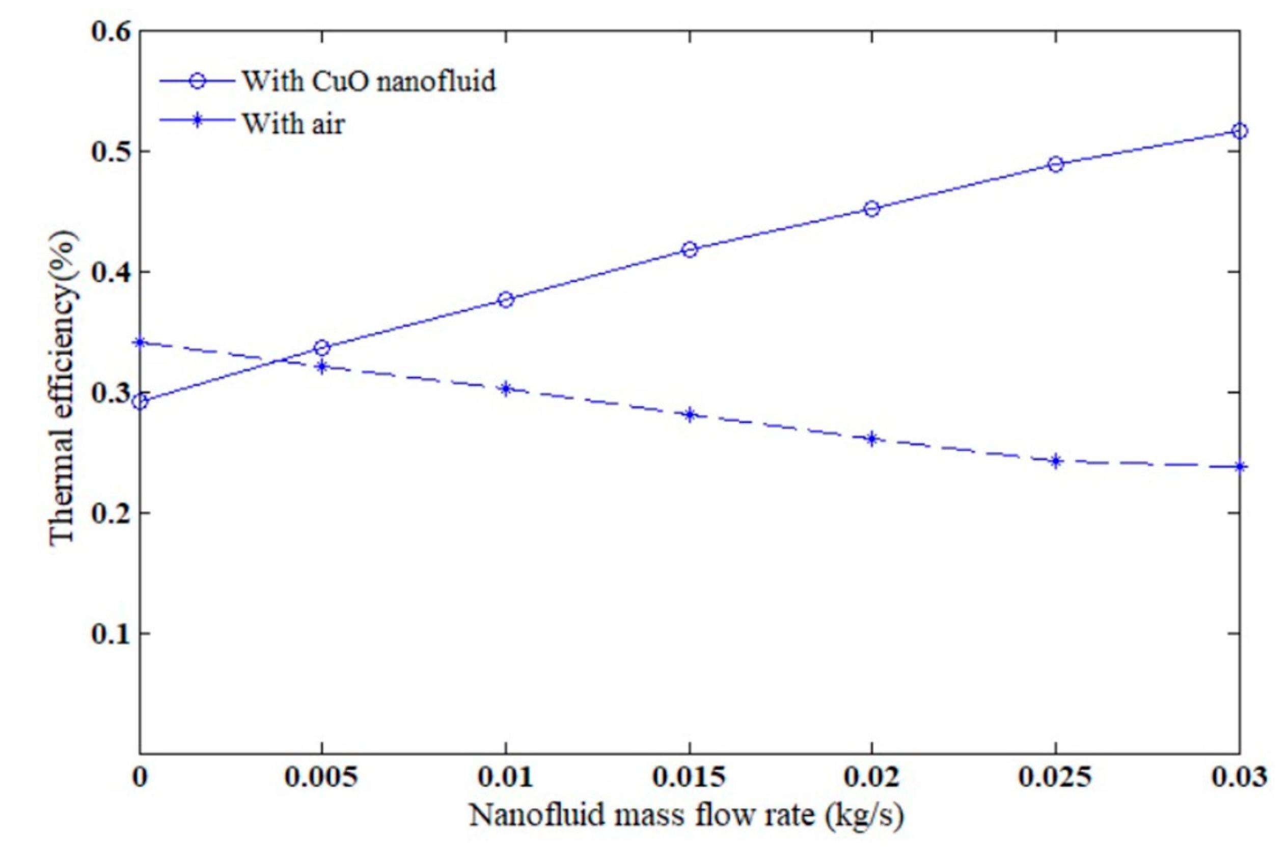 Energies 12 00775 g011