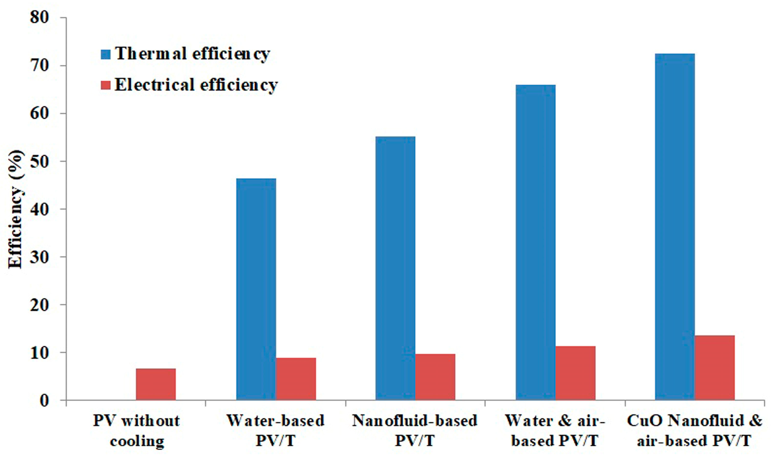 Energies 12 00775 g013