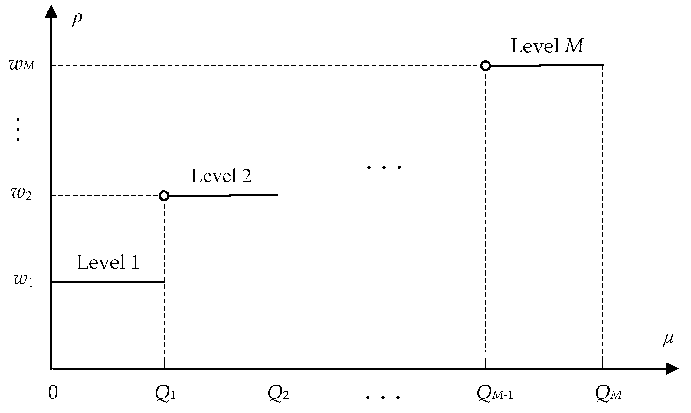 Energies 12 00777 g001