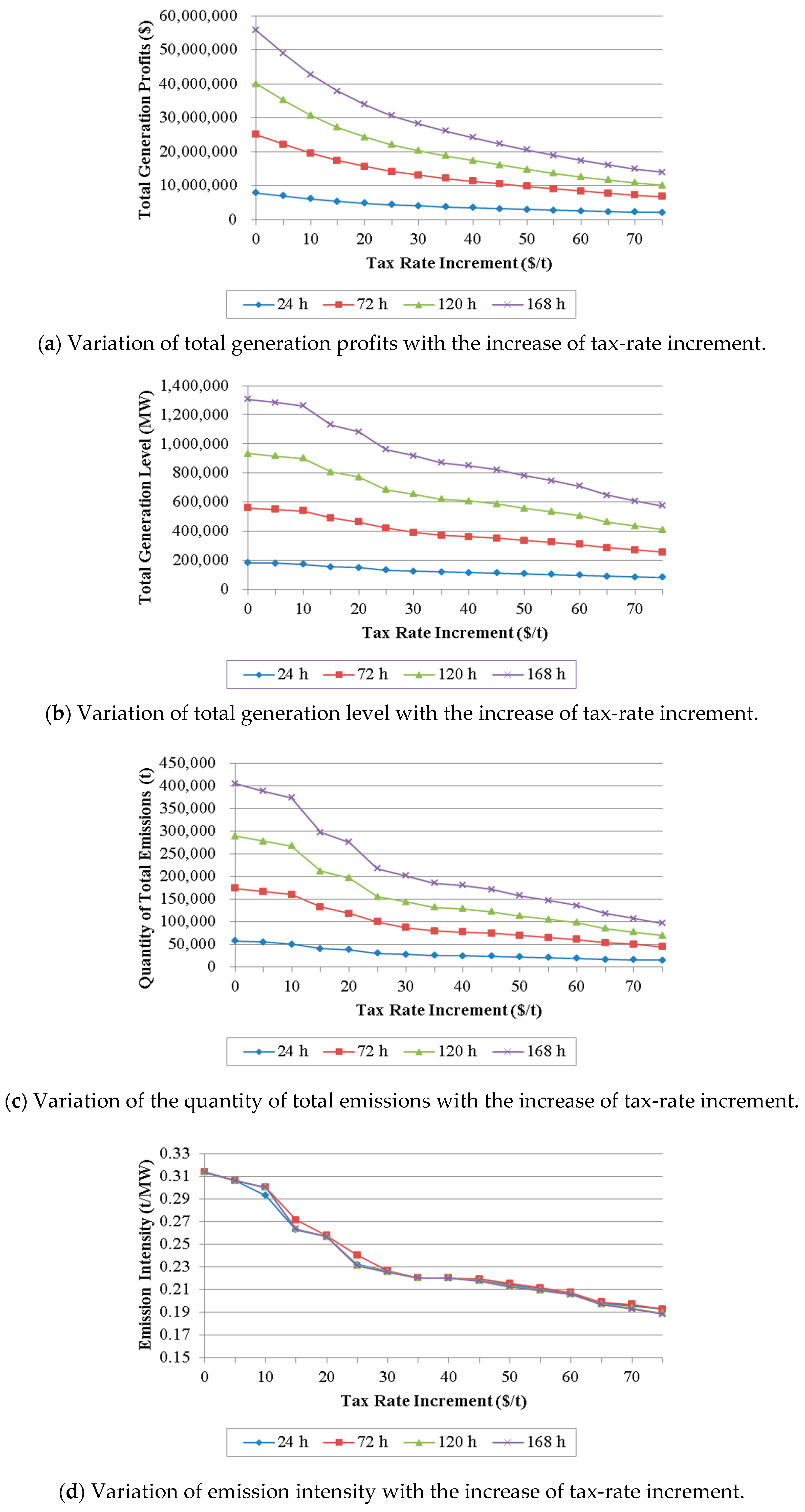 Energies 12 00777 g003