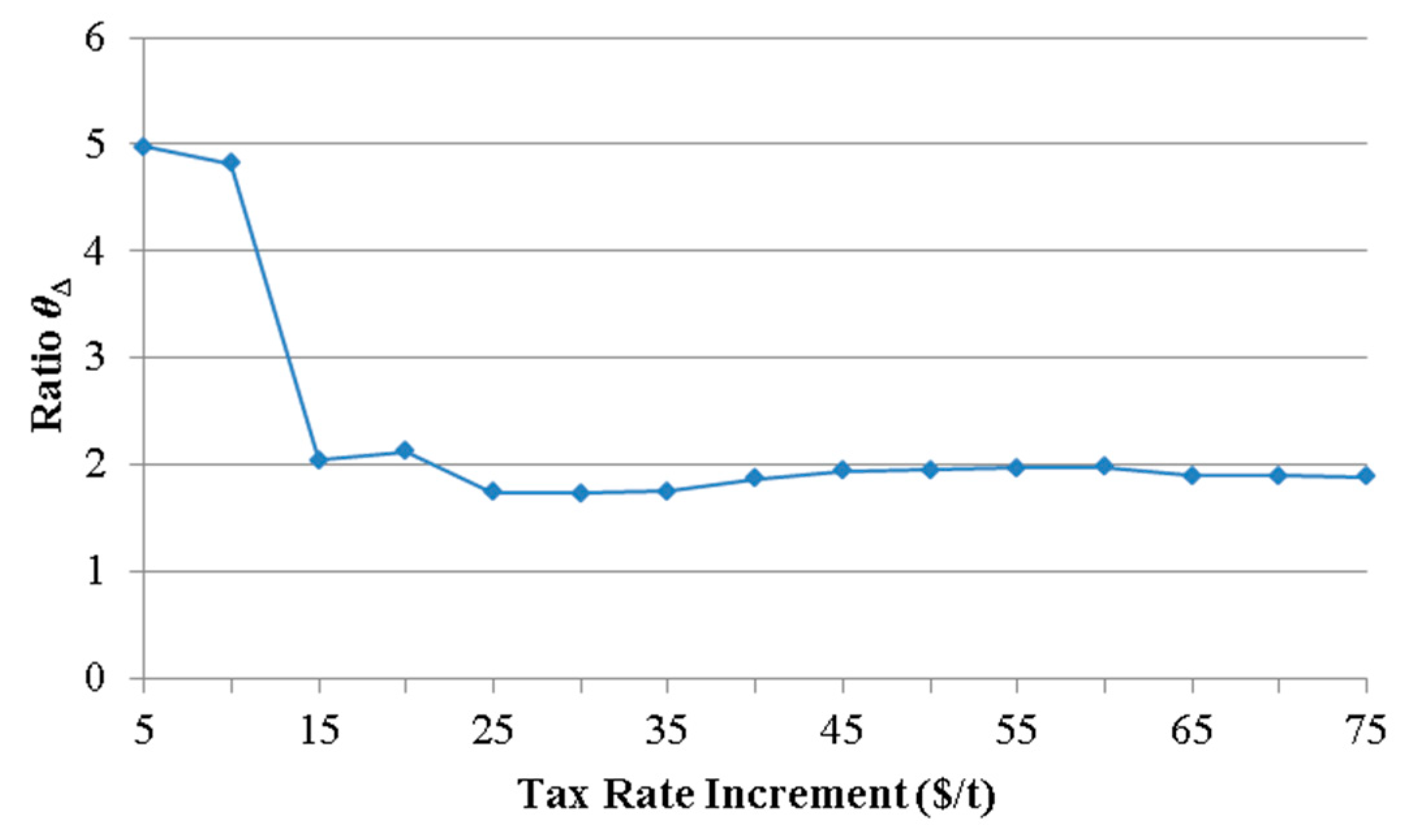 Energies 12 00777 g004