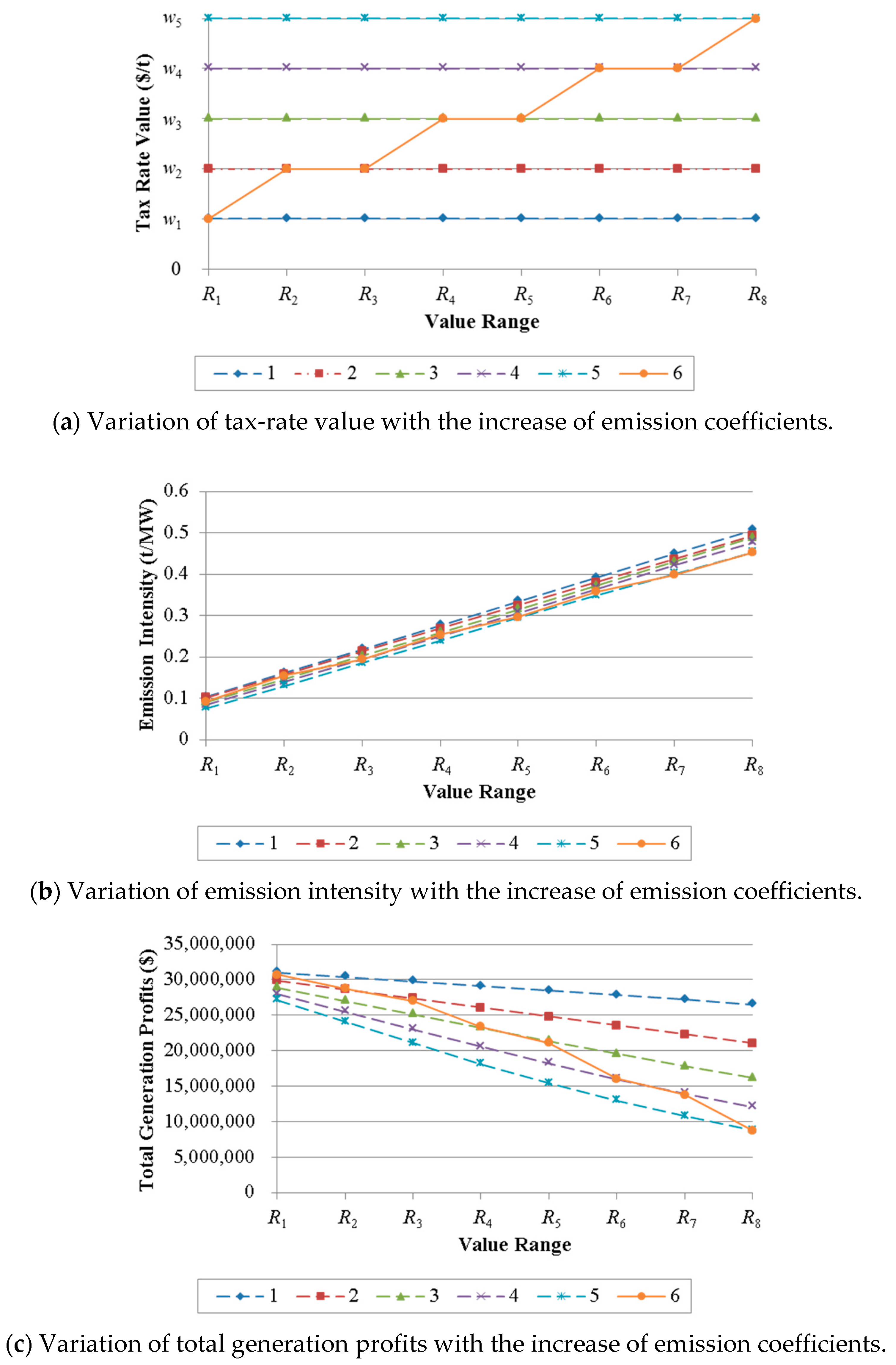 Energies 12 00777 g005