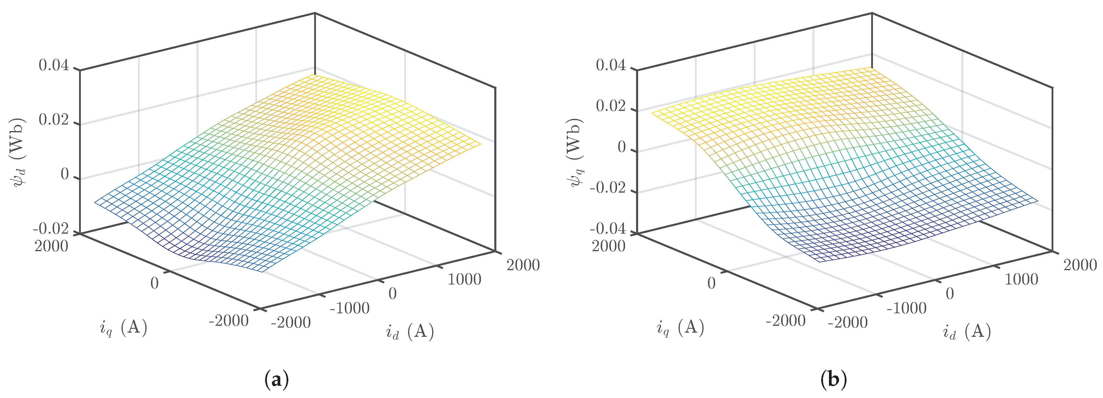 Energies 12 00783 g003