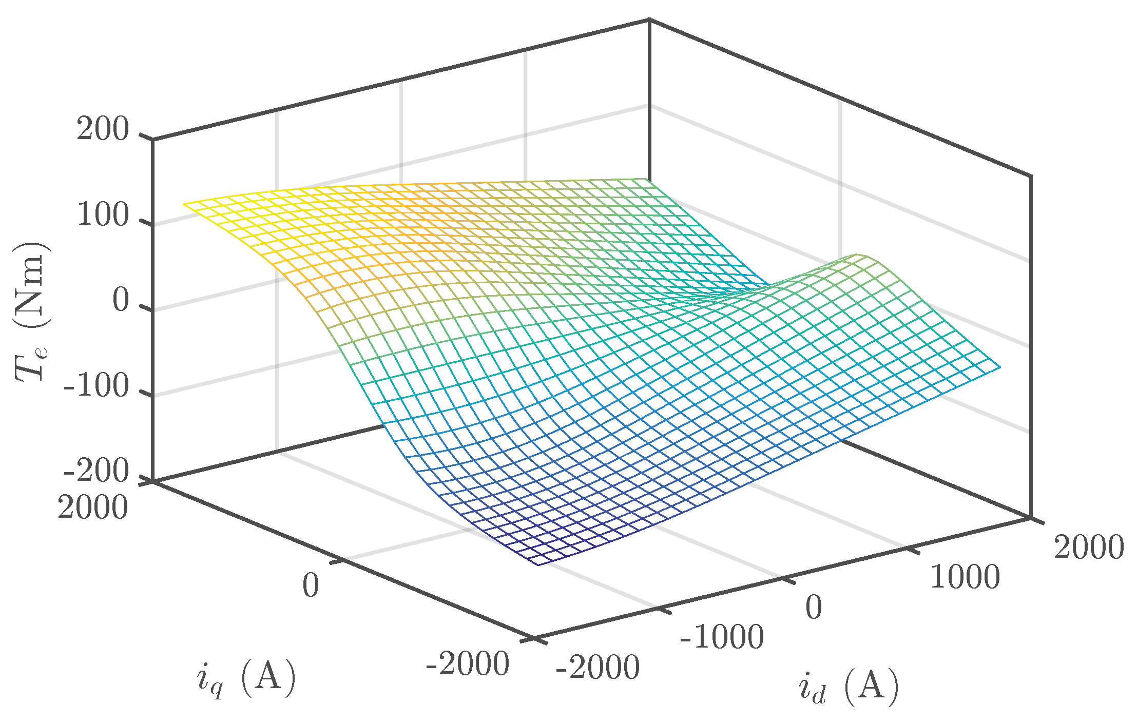 Energies 12 00783 g004