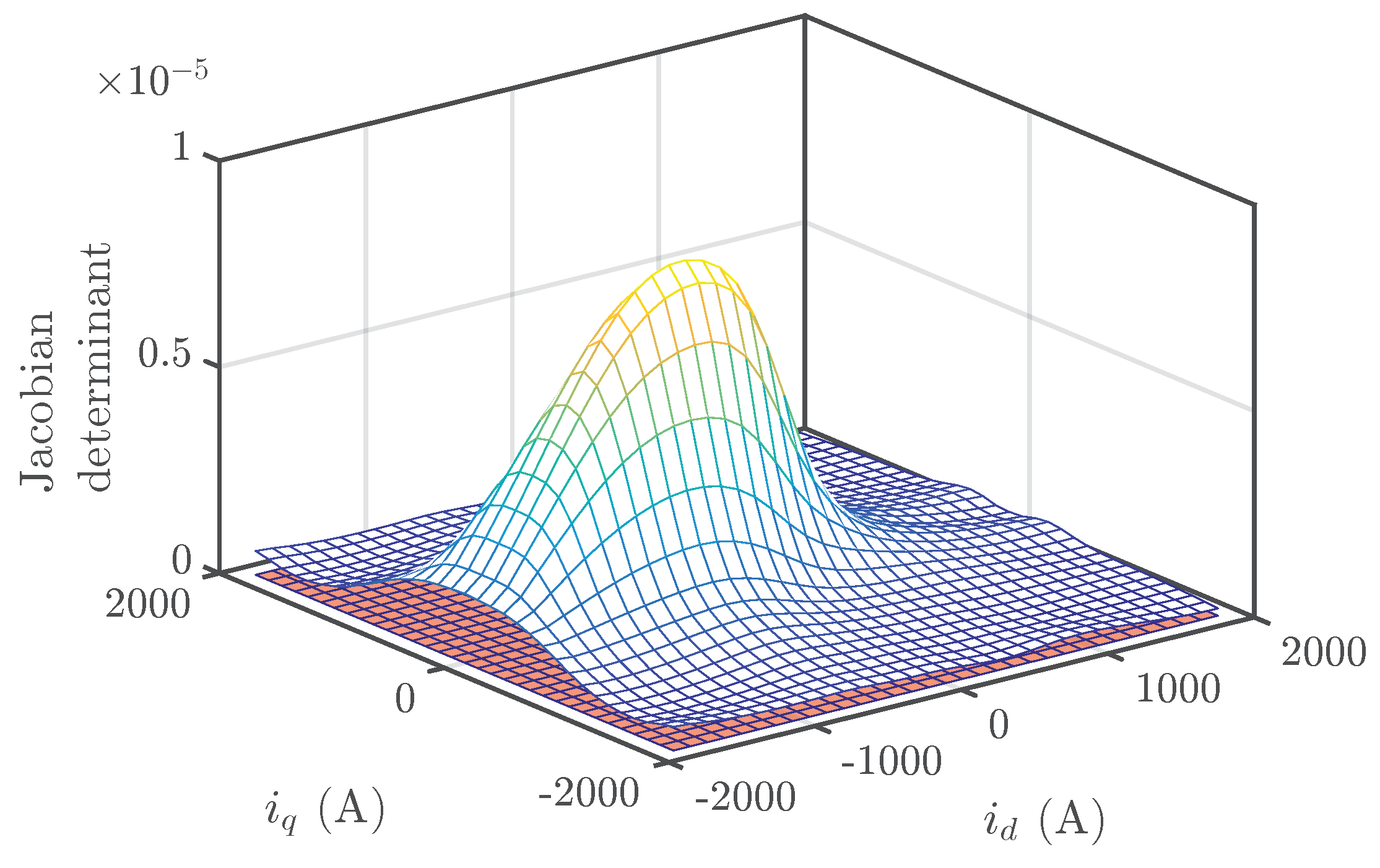 Energies 12 00783 g005