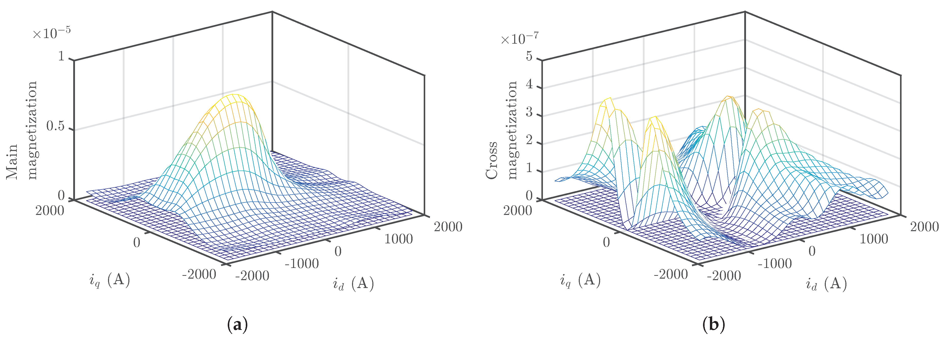 Energies 12 00783 g006