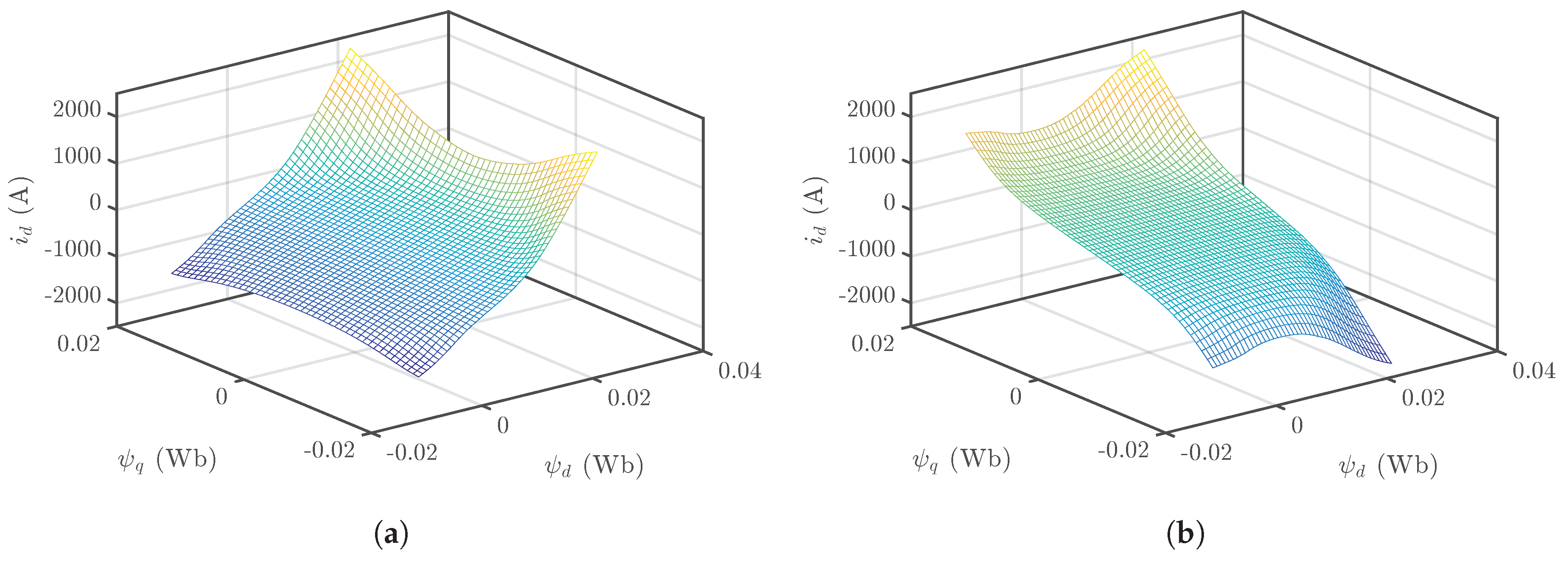 Energies 12 00783 g007