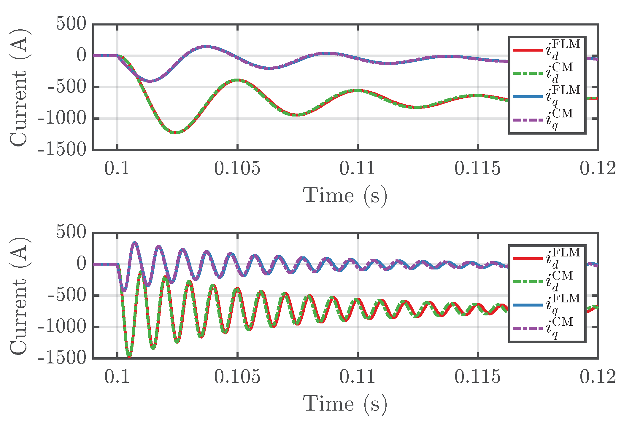 Energies 12 00783 g009