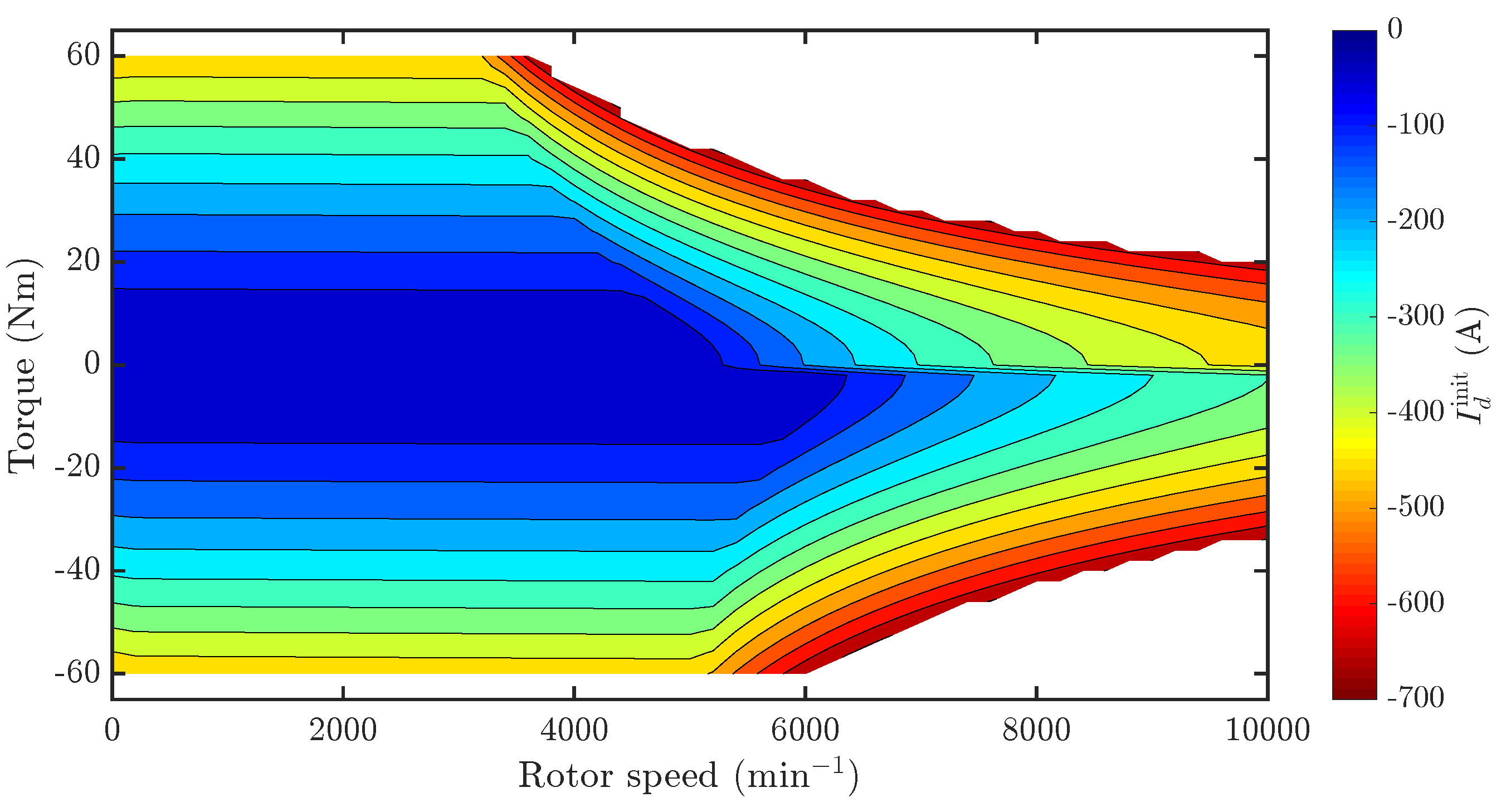 Energies 12 00783 g012